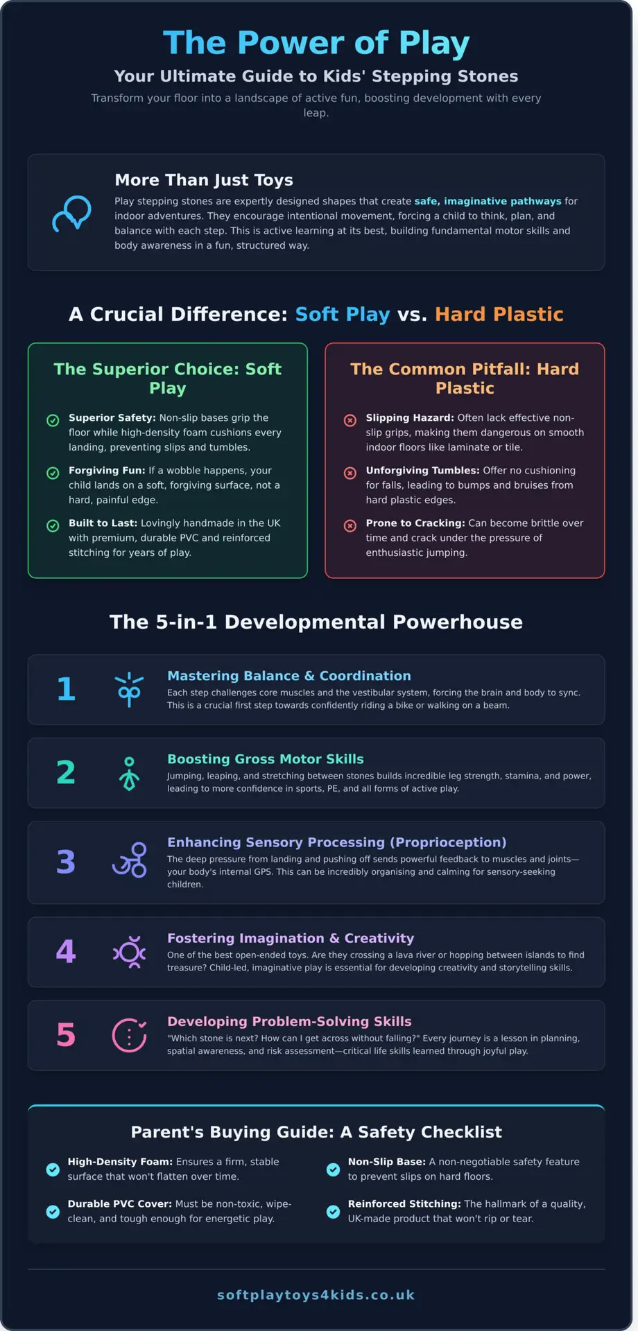 Kids Stepping Stones: The Ultimate Guide to Balance, Fun & Development - Infographic