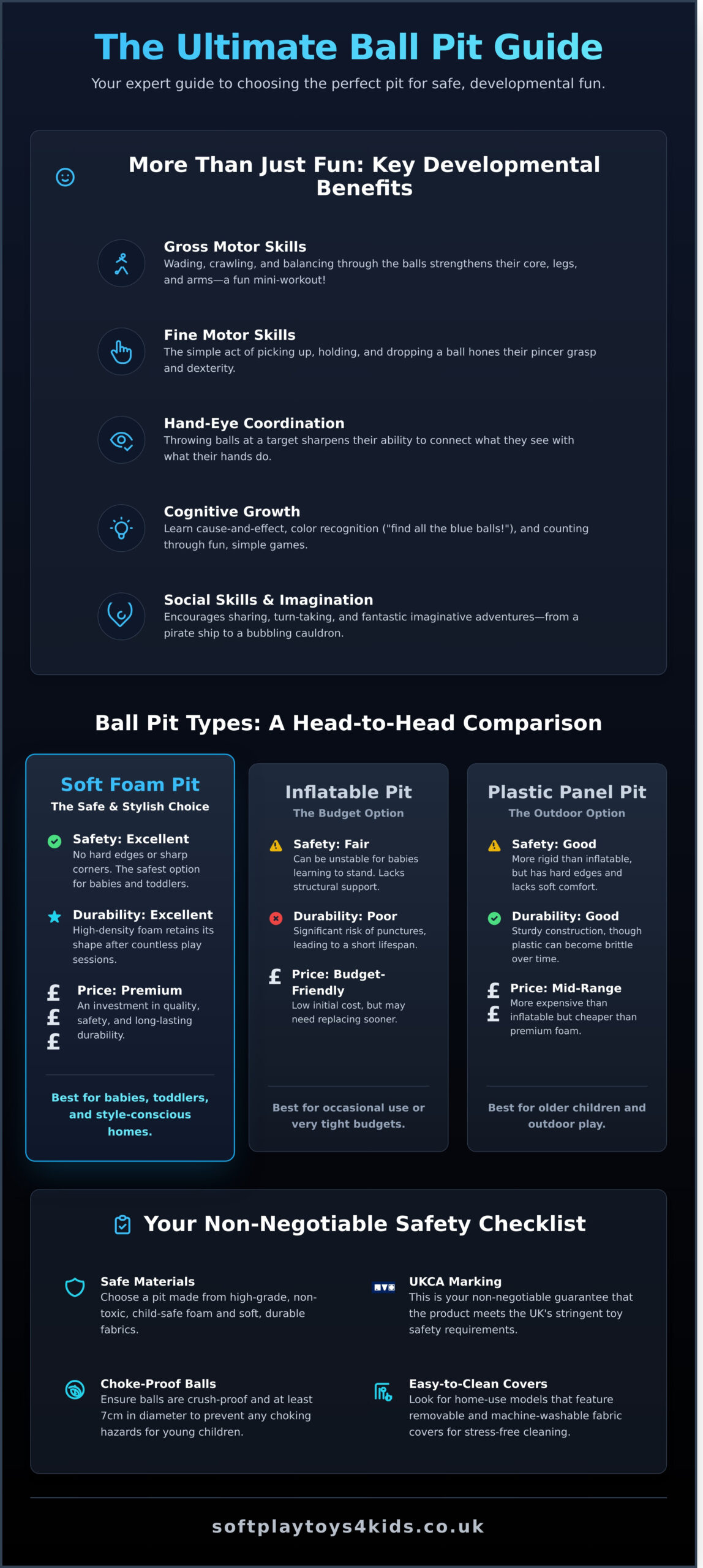 The Ultimate Ball Pit Guide: How to Choose the Perfect One for Your Child - Infographic