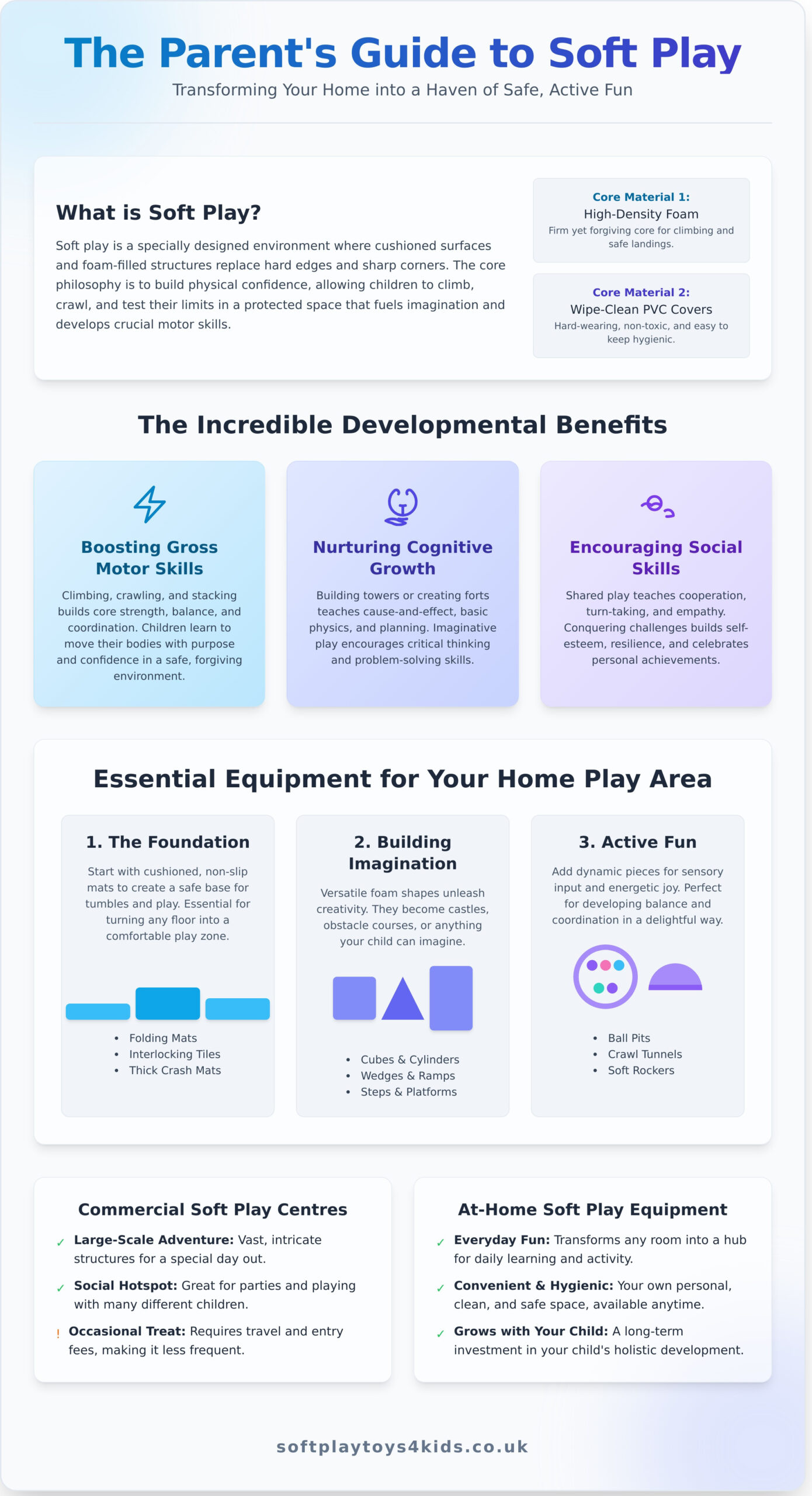 What is Soft Play? A Beginner’s Guide for Parents - Infographic