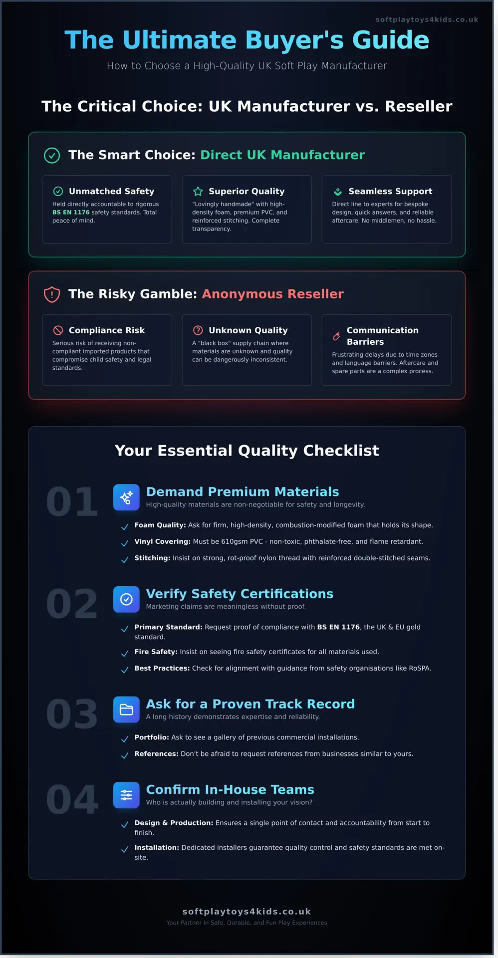 Choosing a Soft Play Manufacturer: The Ultimate UK Buyer’s Guide - Infographic