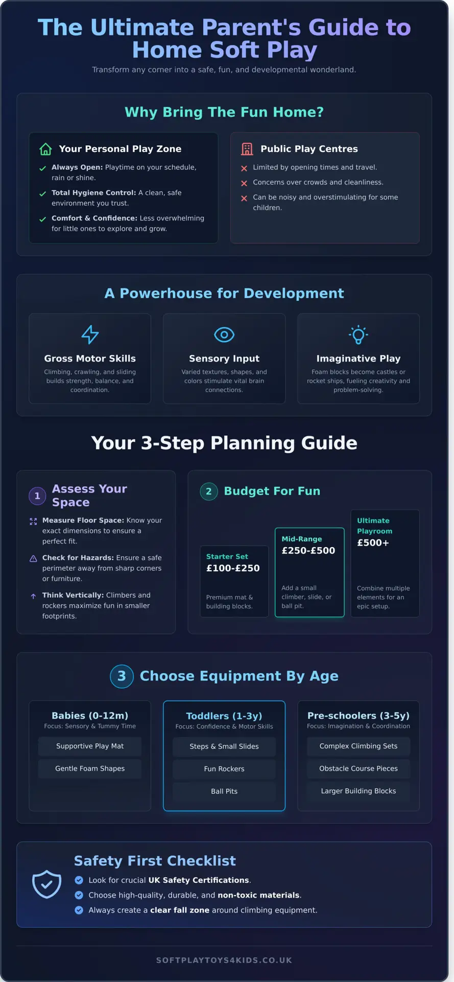 Creating the Perfect Soft Play Area at Home: A Parent’s Guide - Infographic