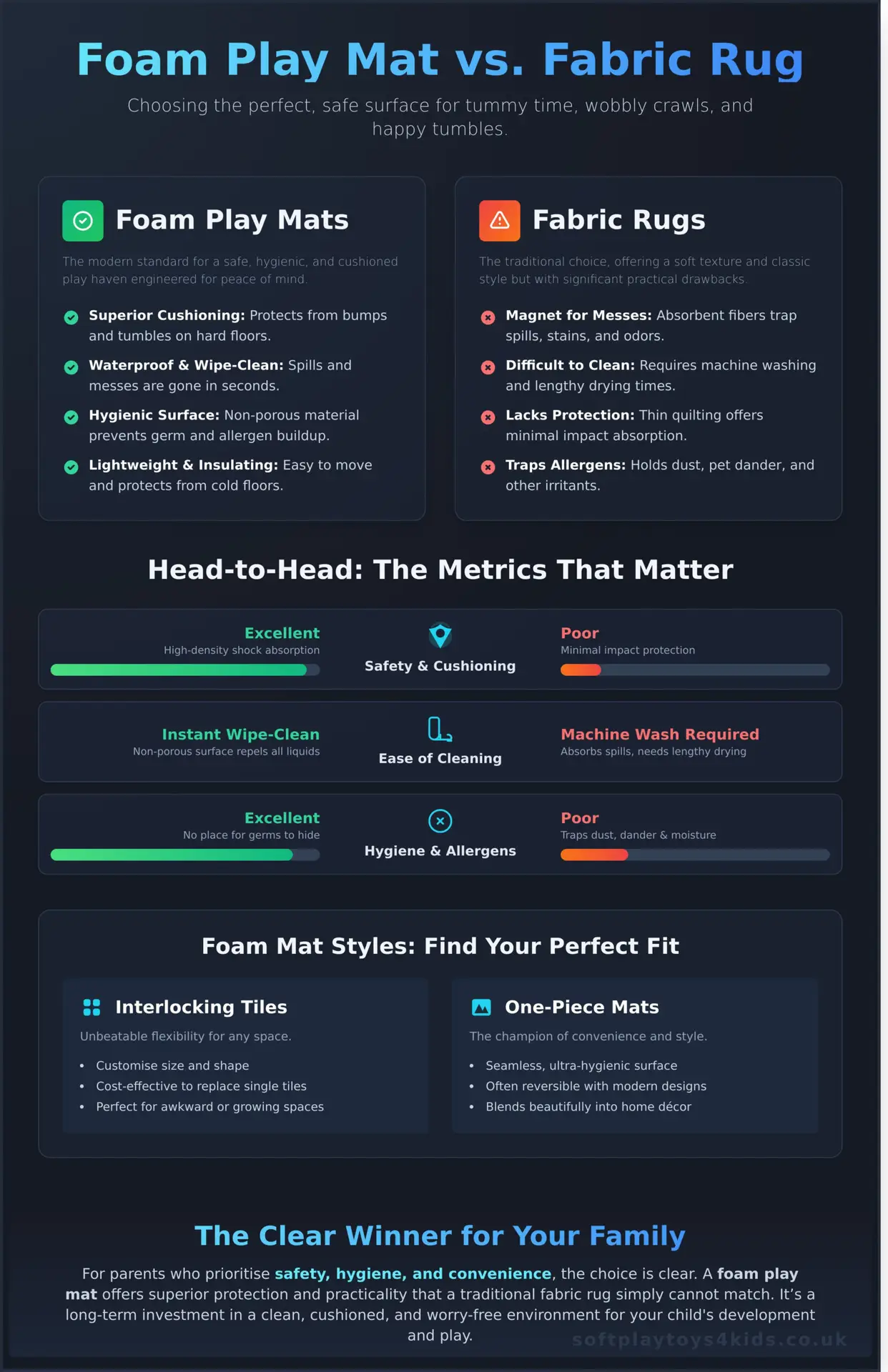 Foam Play Mats vs. Fabric: Which is Right for Your Child? - Infographic