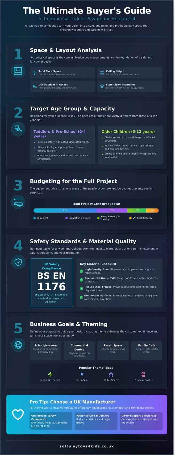 Indoor Playground Equipment: The Ultimate Buyer’s Guide for UK Businesses