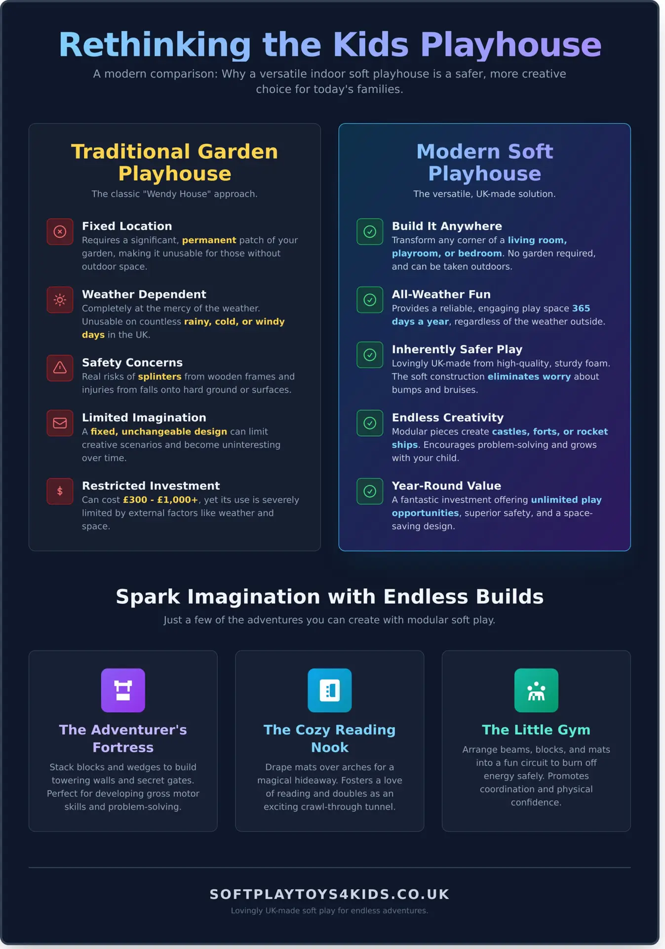 Kids Playhouse Ideas for Magical Fun (Indoors & Out!) - Infographic