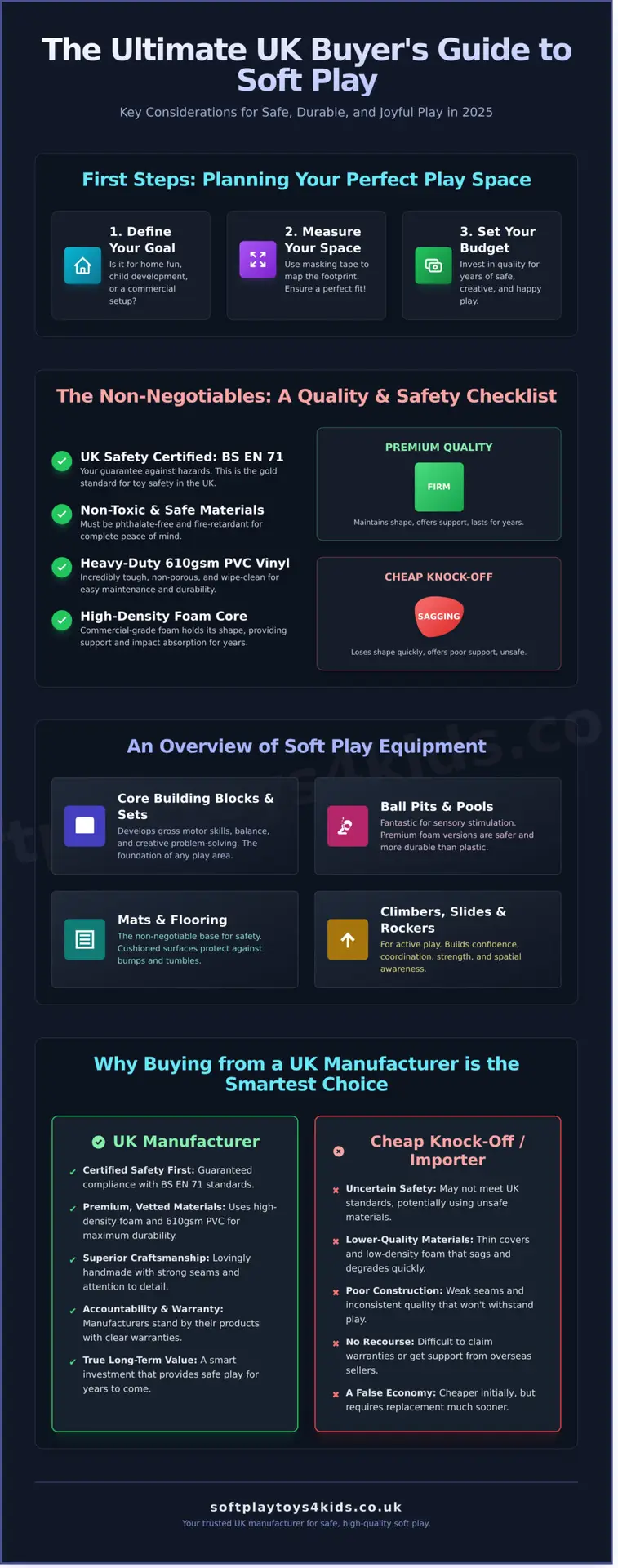 Soft Play to Buy: The Ultimate UK Buyer’s Guide (2026) - Infographic