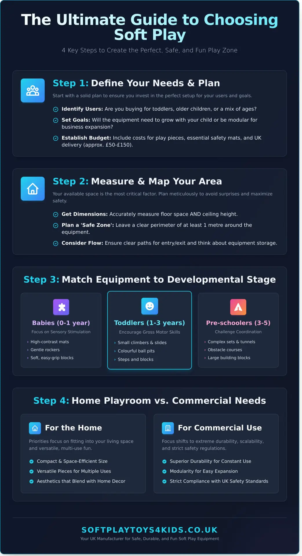 The Ultimate Guide to Buying Soft Play Equipment - Infographic