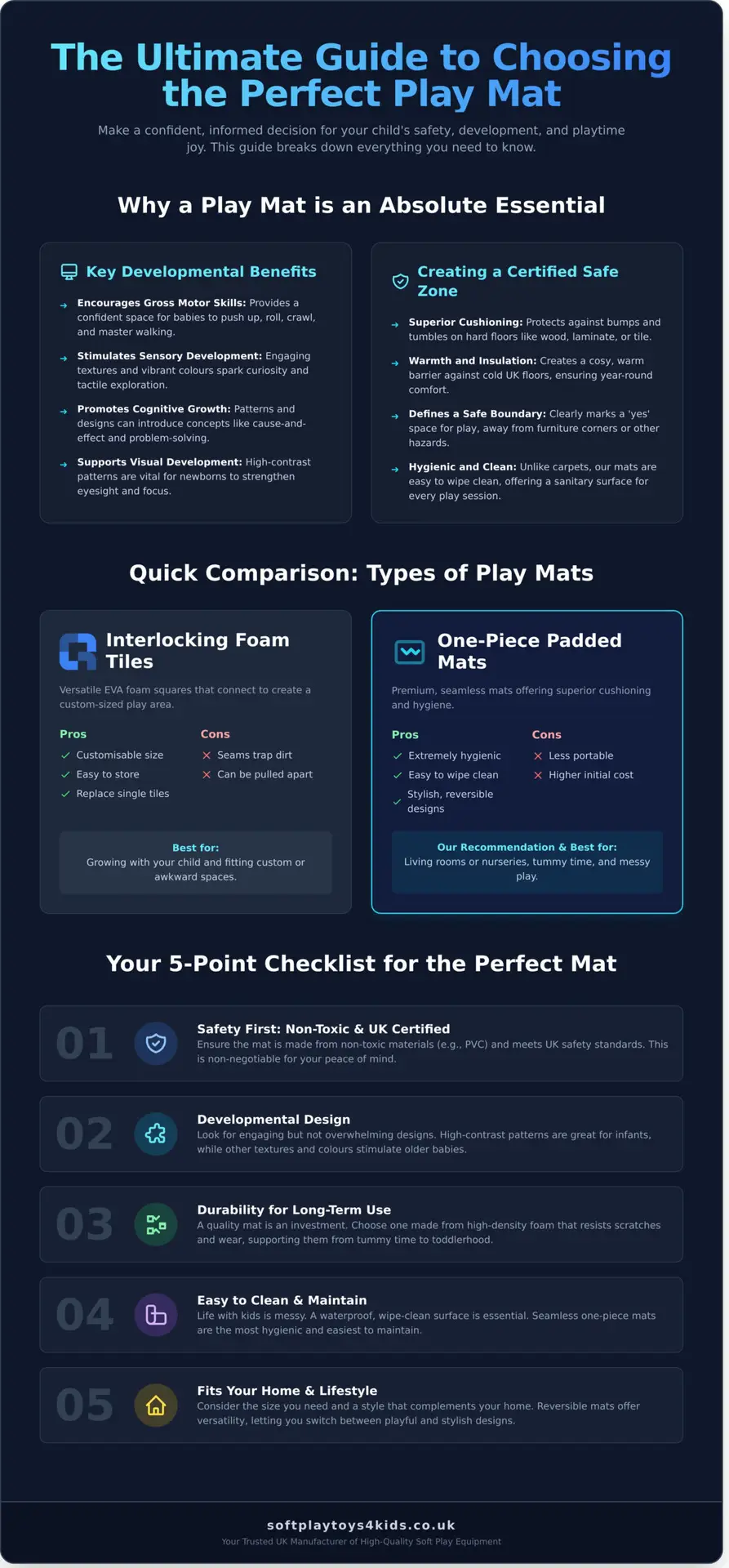 The Ultimate Guide to Play Mats: Choosing the Best for Your Child - Infographic