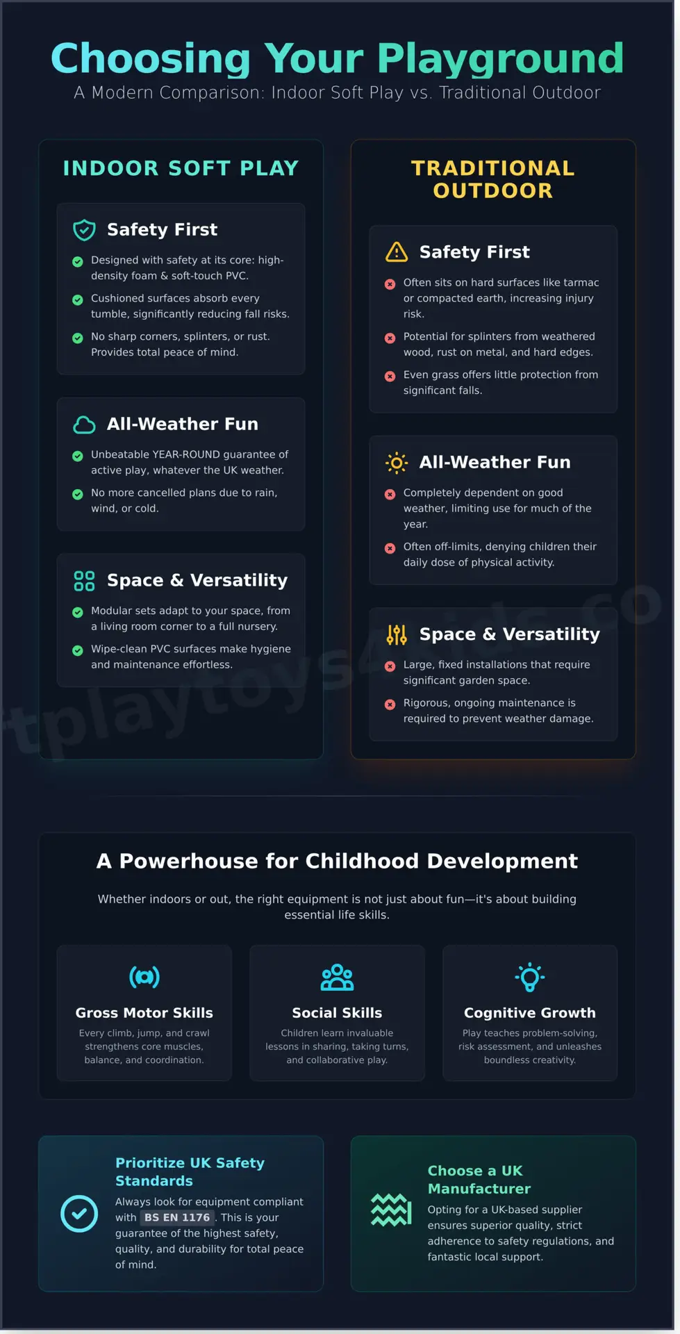 The Ultimate Guide to Playground Equipment for Home, Schools & Nurseries - Infographic