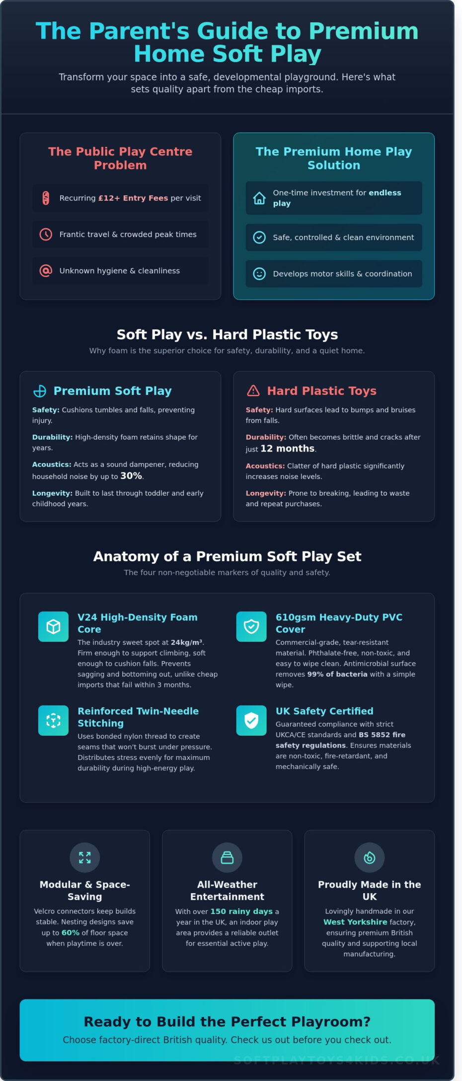 Best Soft Play Set for Home 2026: The Ultimate UK Buying Guide