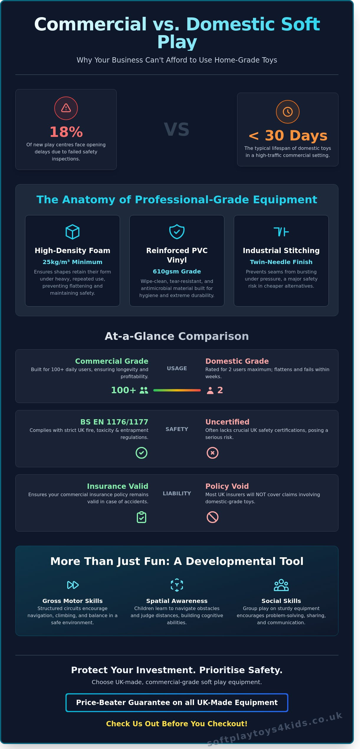 Commercial Soft Play Equipment: The Ultimate Business Buyer’s Guide (2026) - Infographic
