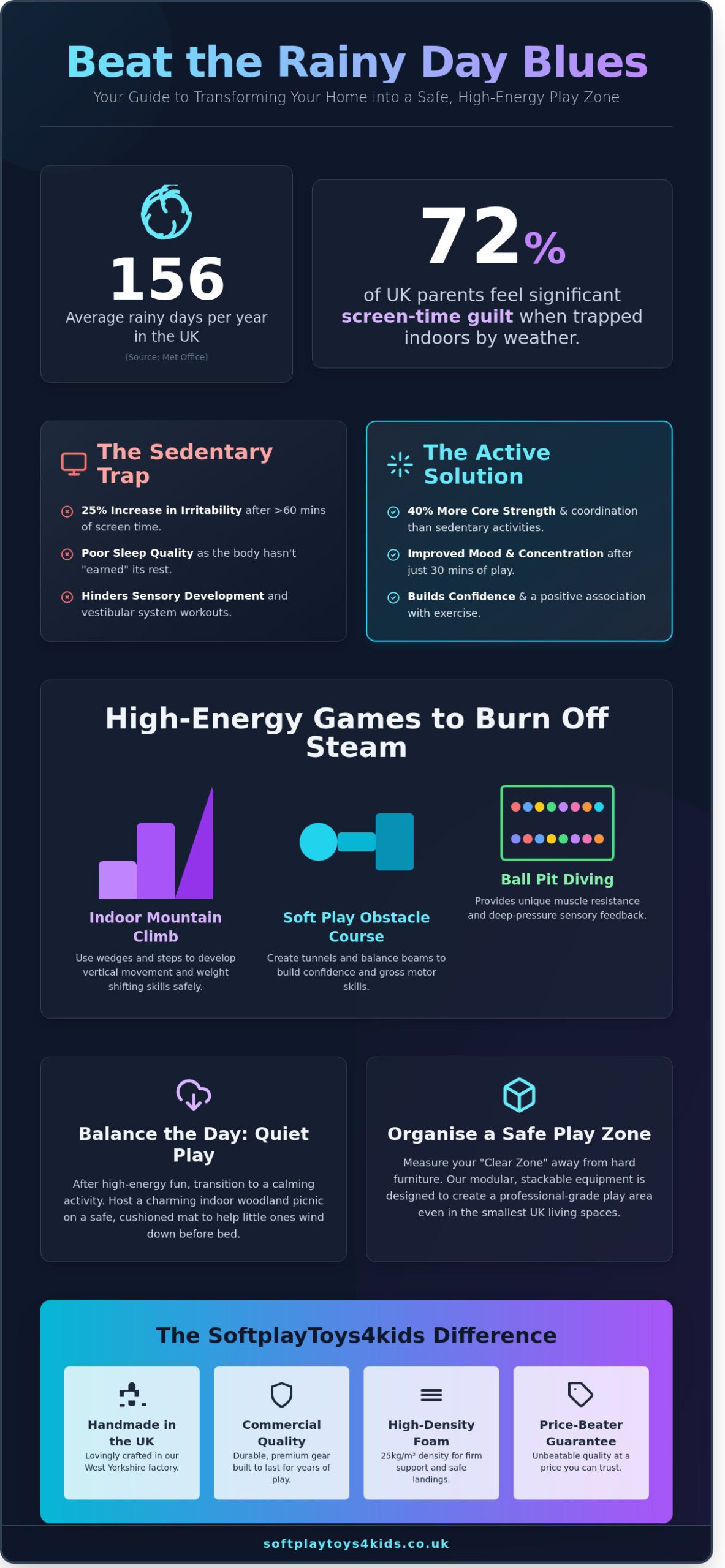 Creative Indoor Play Ideas for Rainy Days: Keeping Kids Active and Safe - Infographic