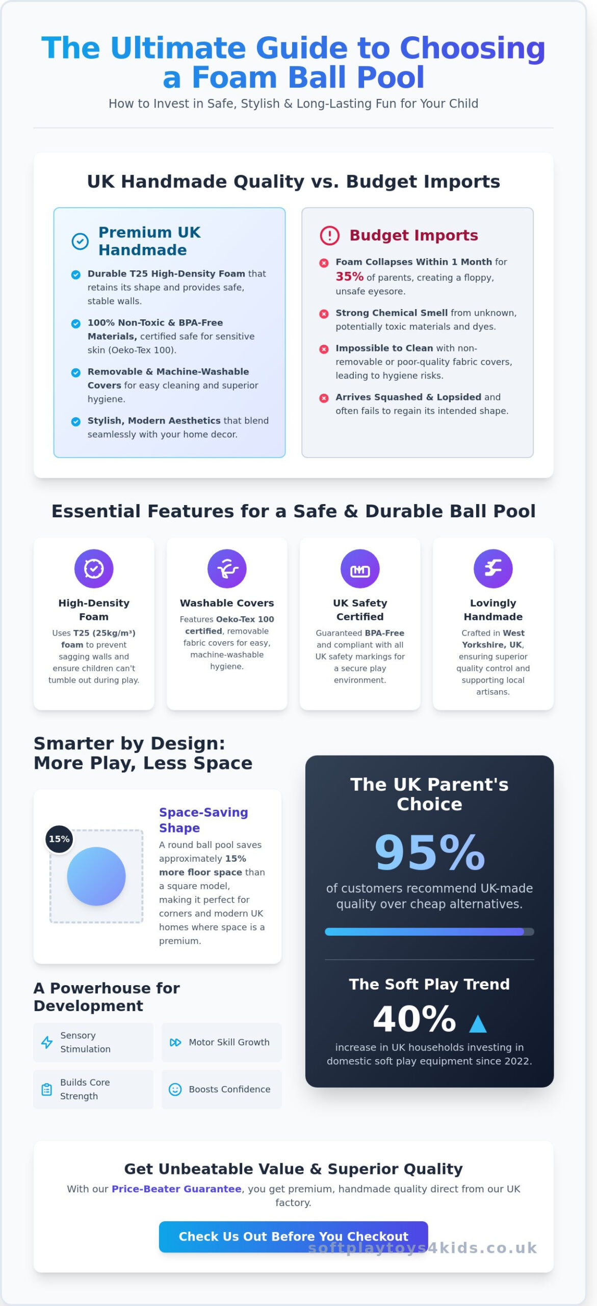 Round Foam Ball Pool Buying Guide 2026: The Ultimate Playroom Essential