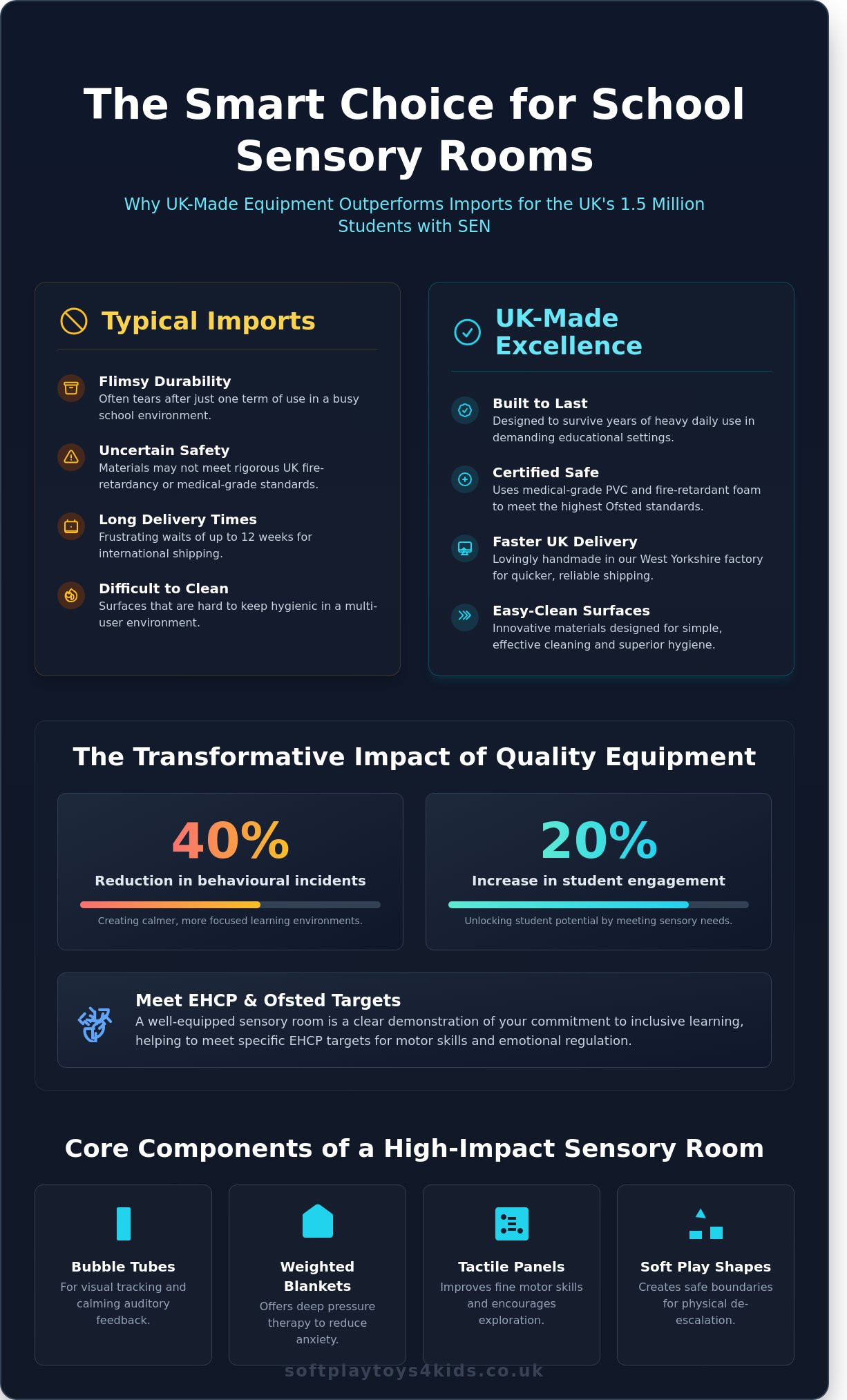 School Sensory Room Equipment: Creating Inclusive Learning Spaces in 2026 - Infographic