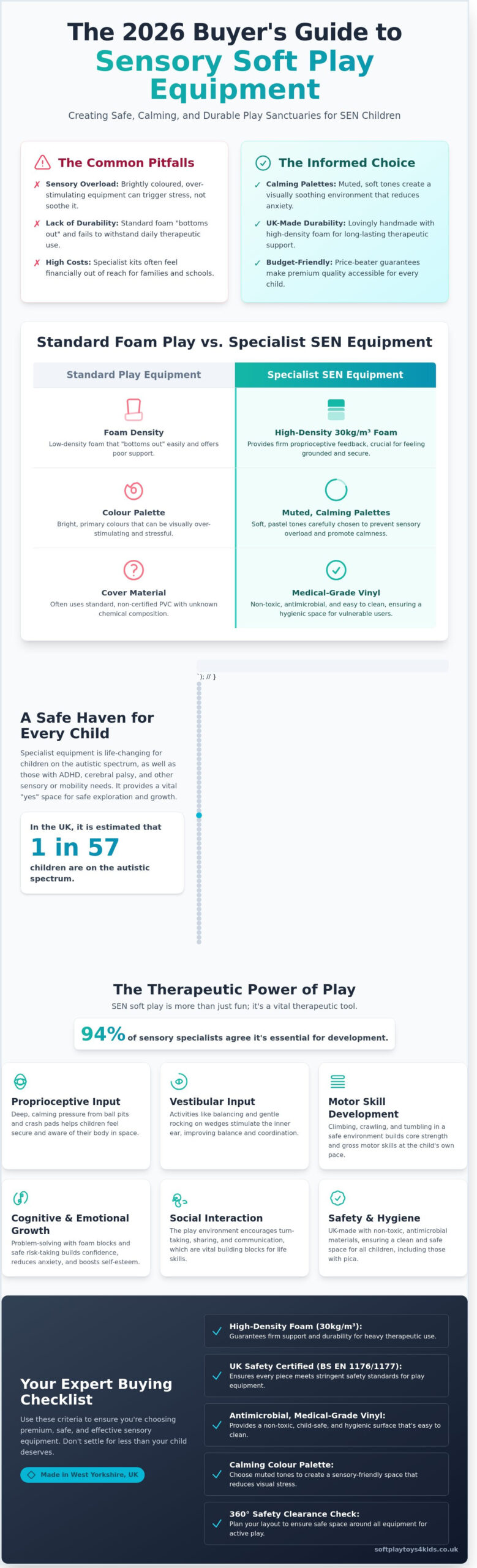 Soft Play Equipment for SEN Children: A 2026 Buying Guide