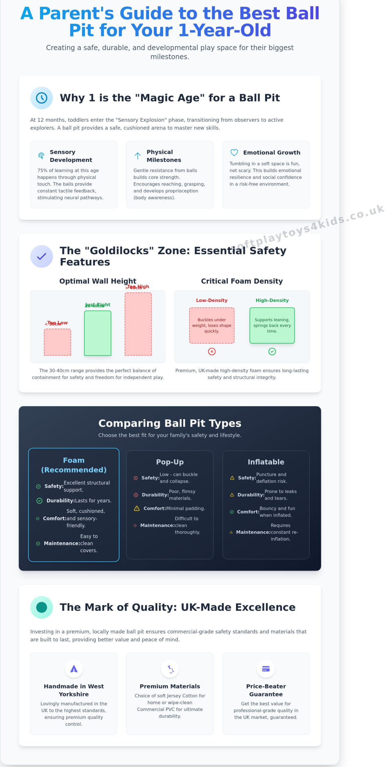 The Best Ball Pit for 1 Year Old Toddlers: A Parent’s Guide to Safe, Soft Play - Infographic