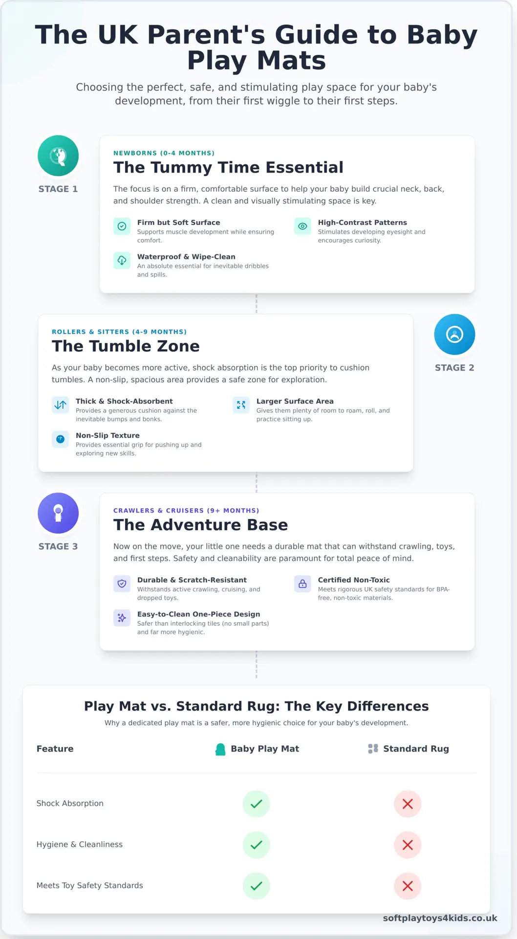 The Ultimate Guide to Baby Play Mats in the UK (2026) - Infographic