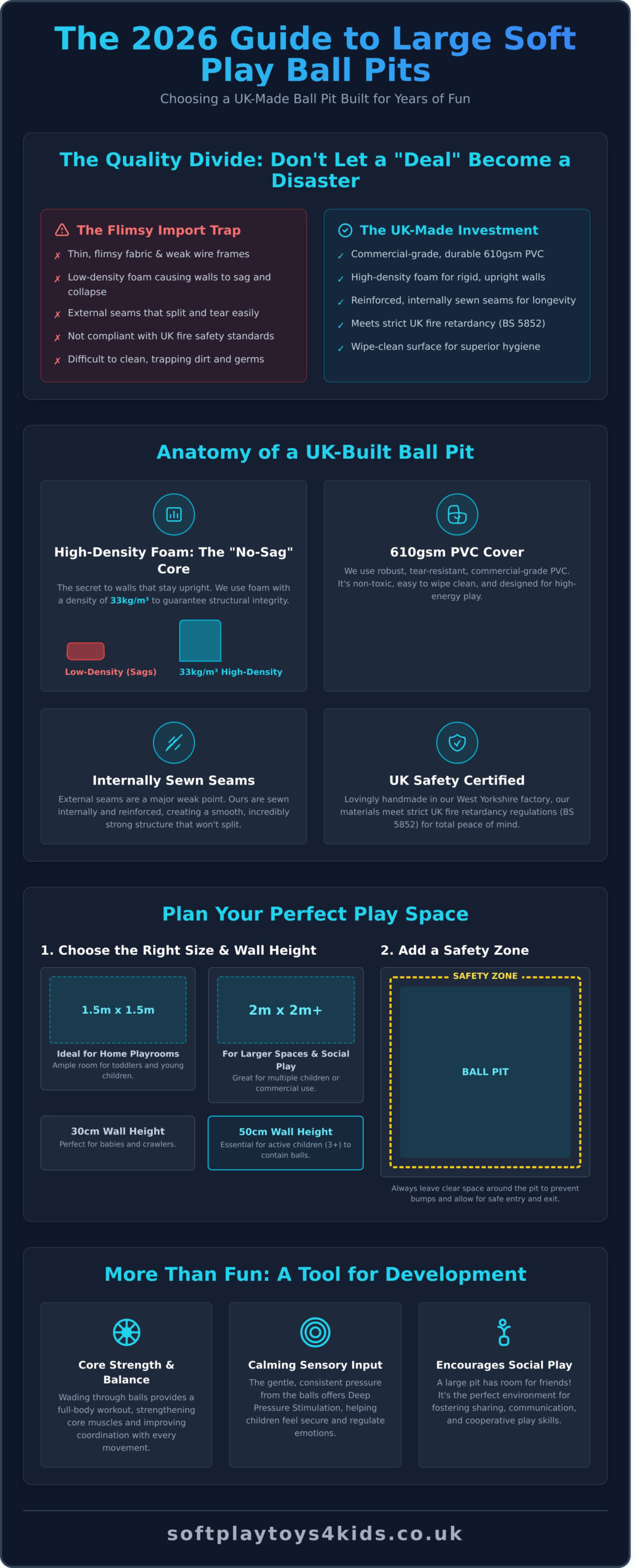 The Ultimate Guide to Choosing a Large Soft Play Ball Pit in 2026 - Infographic