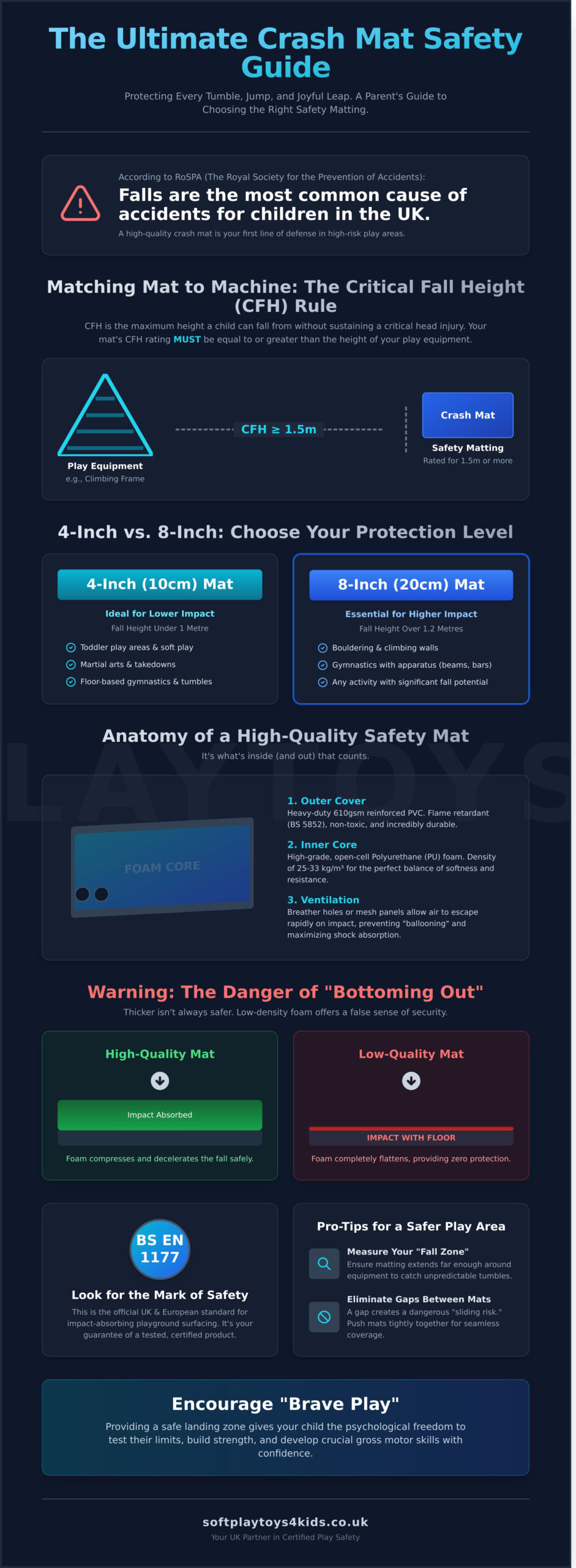 The Ultimate Guide to Crash Mats: Safety, Standards, and Selection for 2026 - Infographic