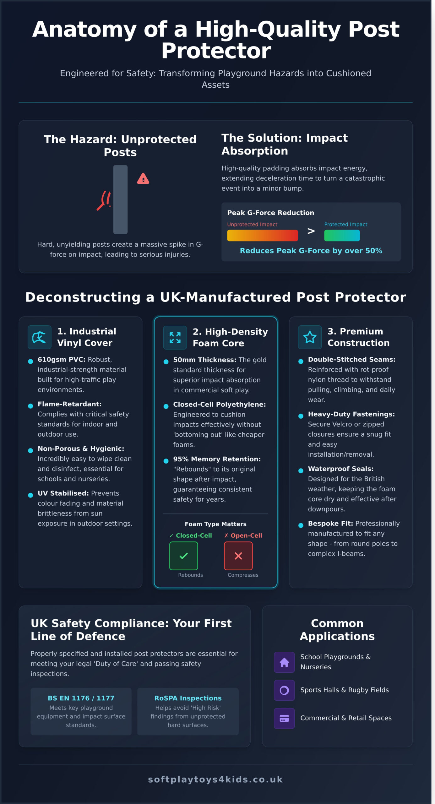 The Ultimate Guide to Post Protectors: Safety Padding Solutions for 2026 - Infographic