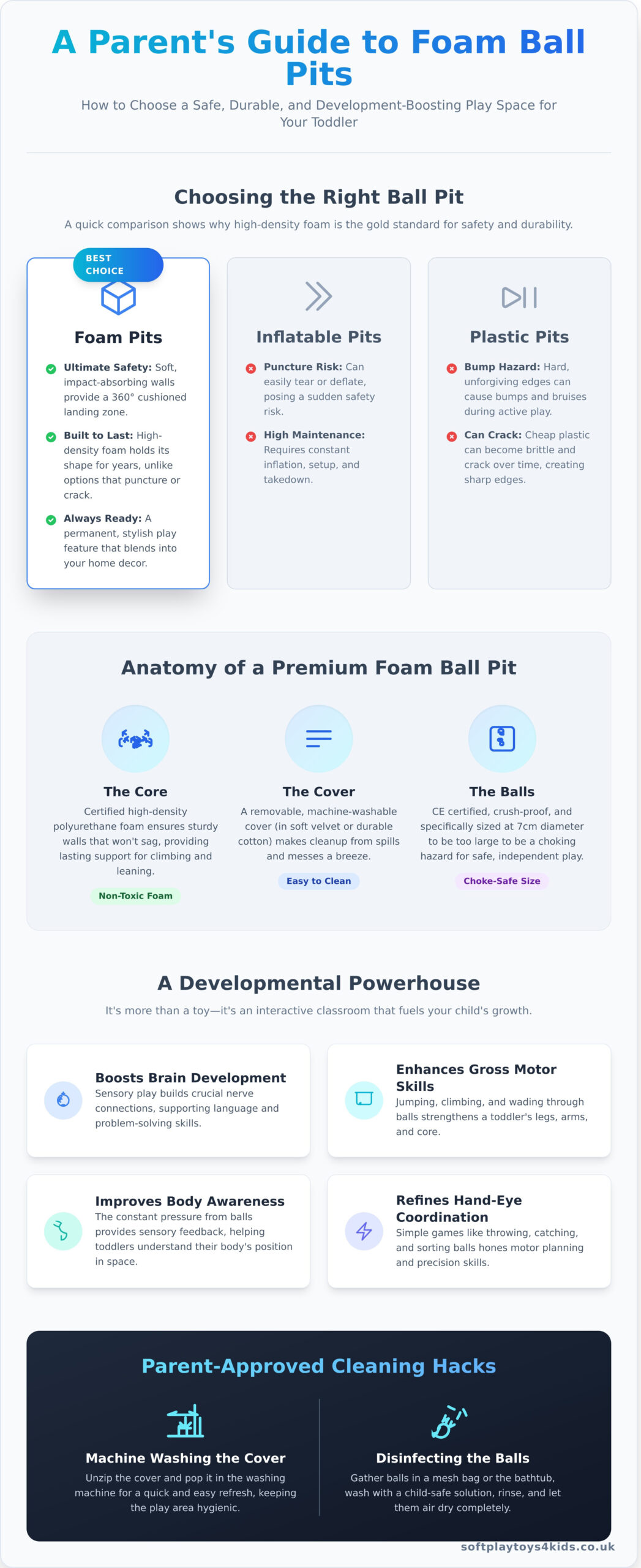 The Ultimate Guide to Toddler Foam Ball Pits: Safety, Quality, and Play - Infographic