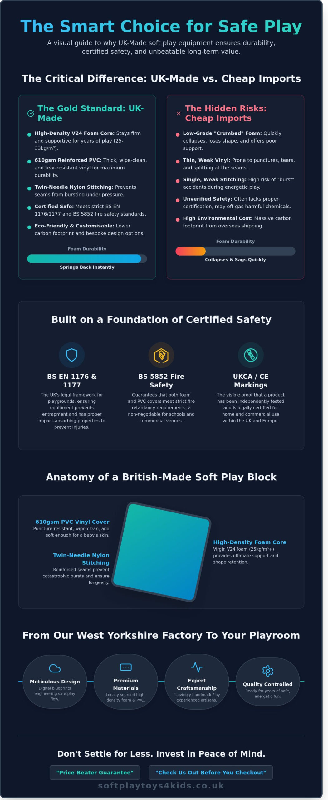 UK Made Soft Play Equipment: The Ultimate Guide to Quality and Safety - Infographic