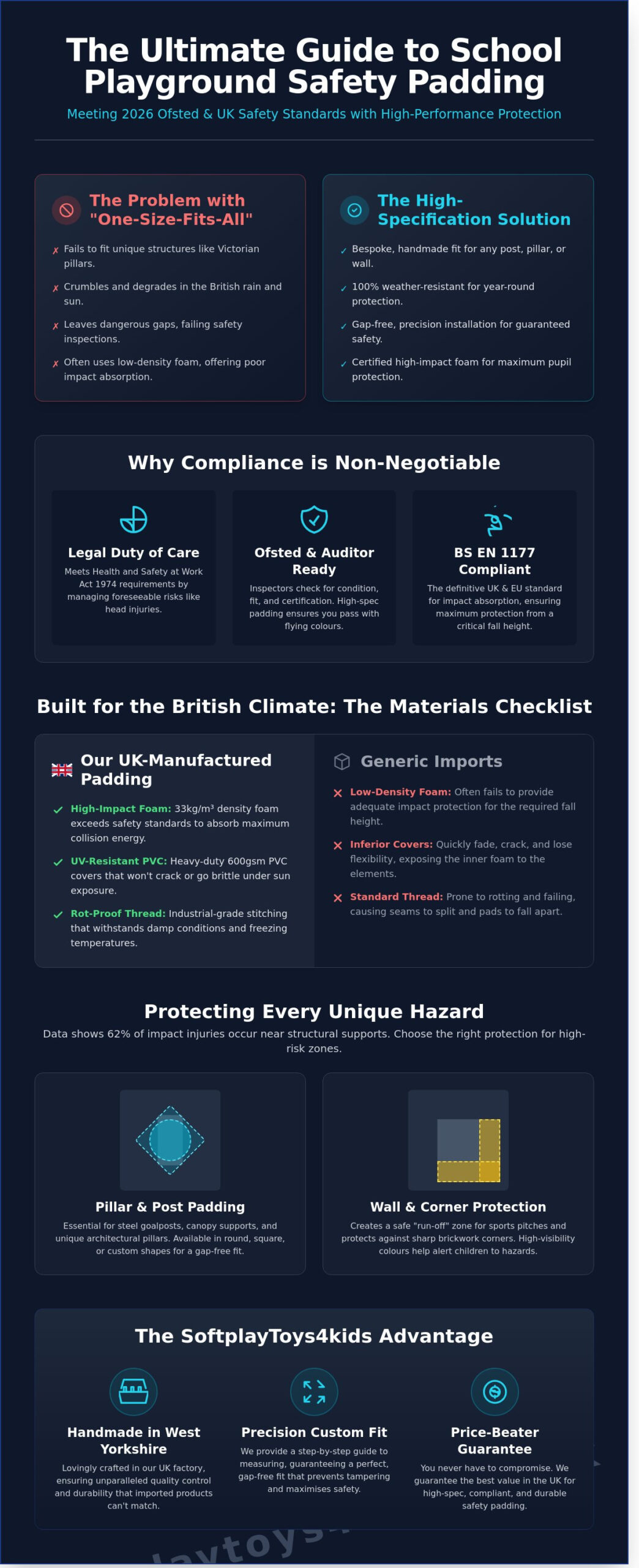Outdoor Safety Padding for Schools: The 2026 UK Buying Guide
