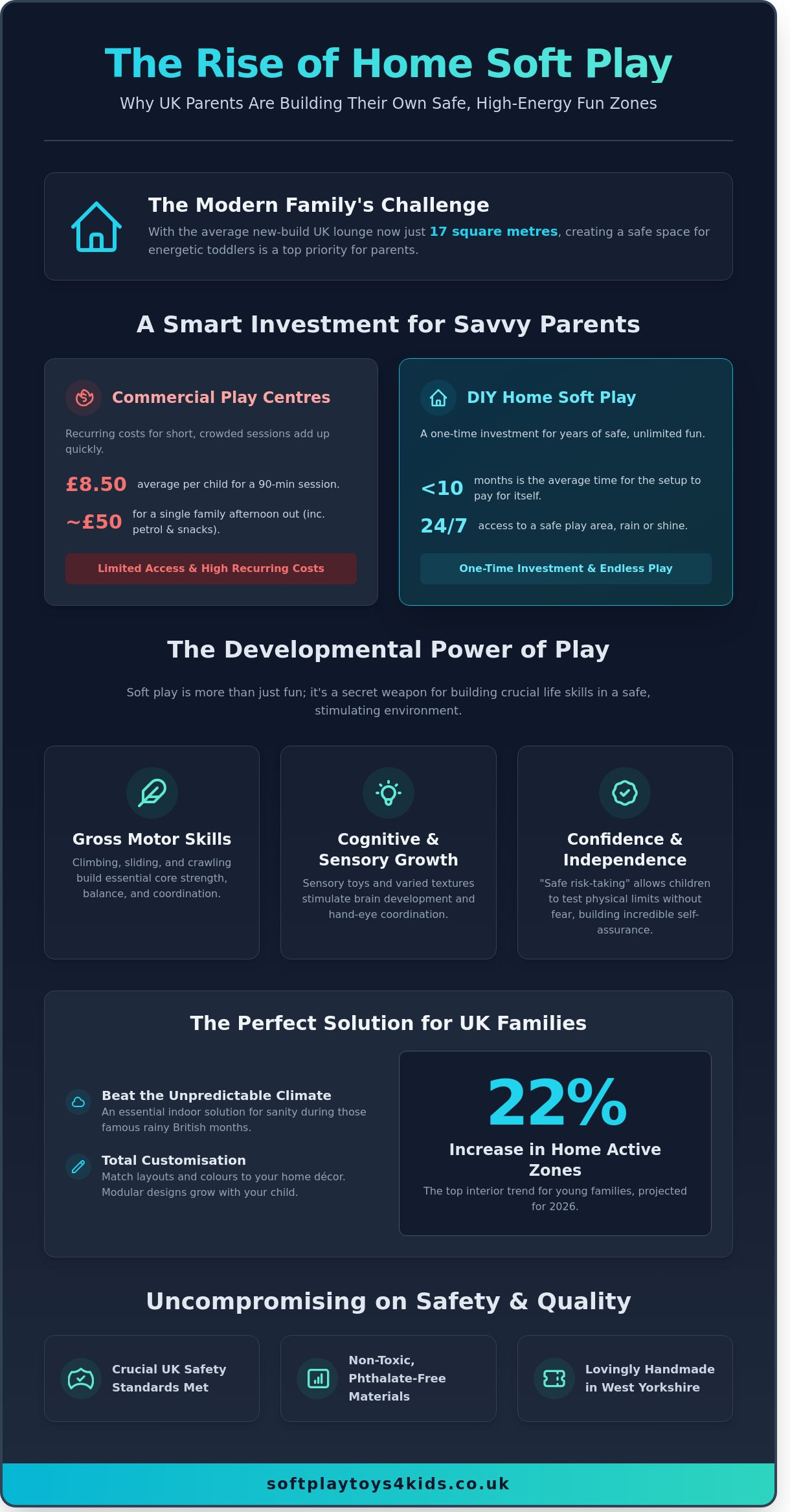 15 Creative DIY Soft Play Area Ideas for Your Home (2026)