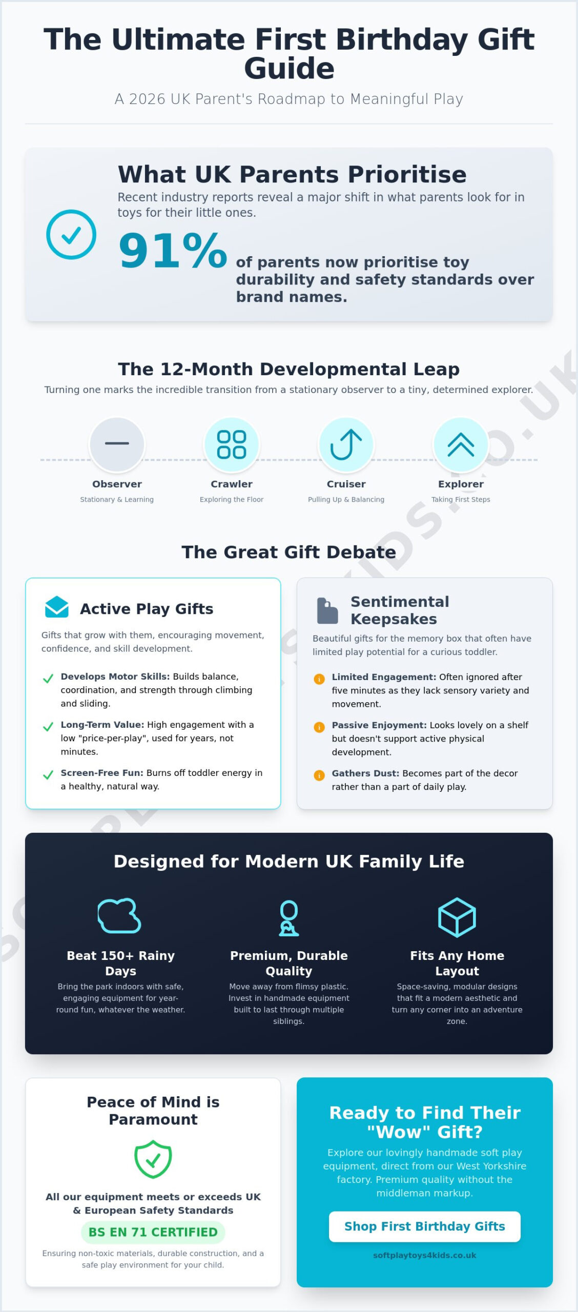 Best First Birthday Gift Ideas UK: The Ultimate 2026 Guide to Meaningful Gifts