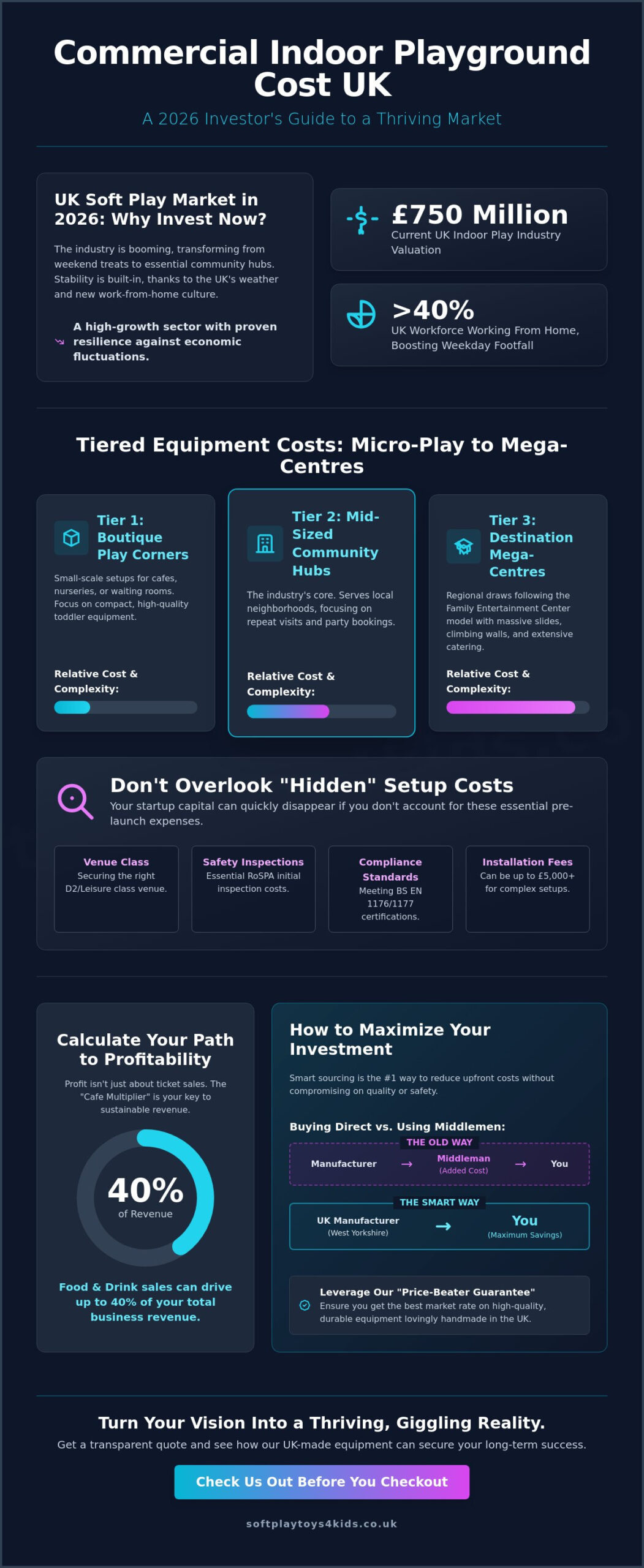 Commercial Indoor Playground Cost UK: 2026 Investment & Setup Guide