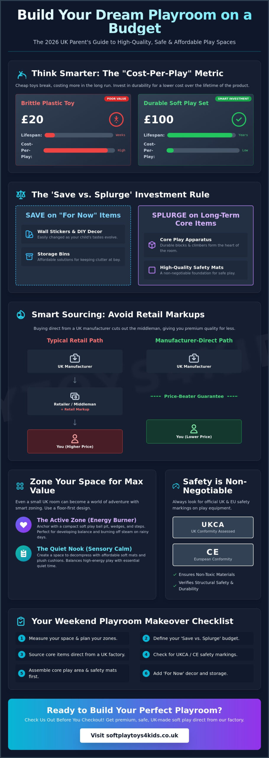 Creating a Playroom on a Budget: The Ultimate Guide to Affordable Fun (2026)