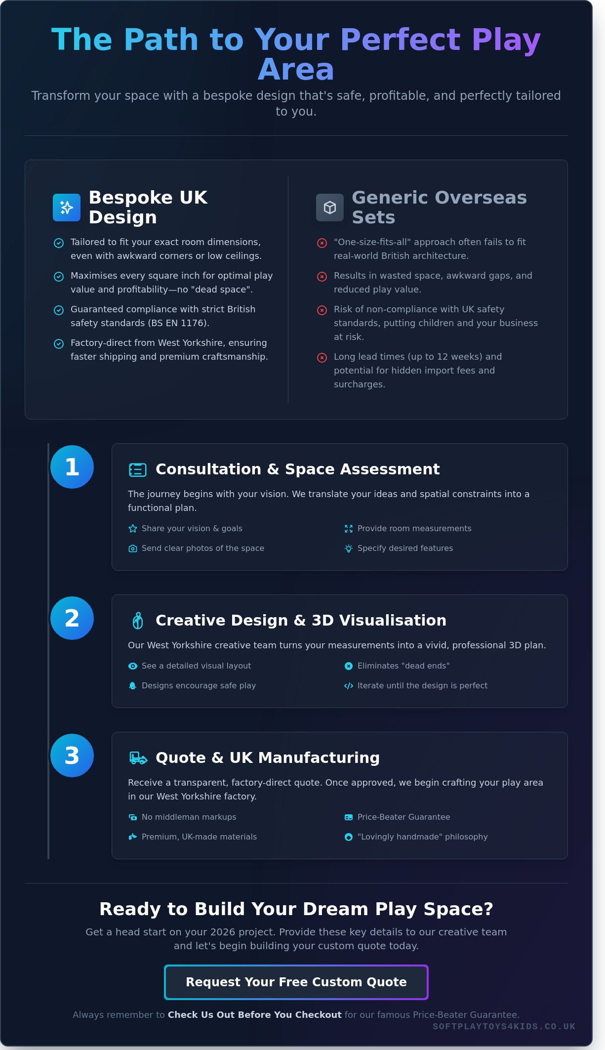 Custom Soft Play Design Quote: Factory-Direct Solutions for 2026