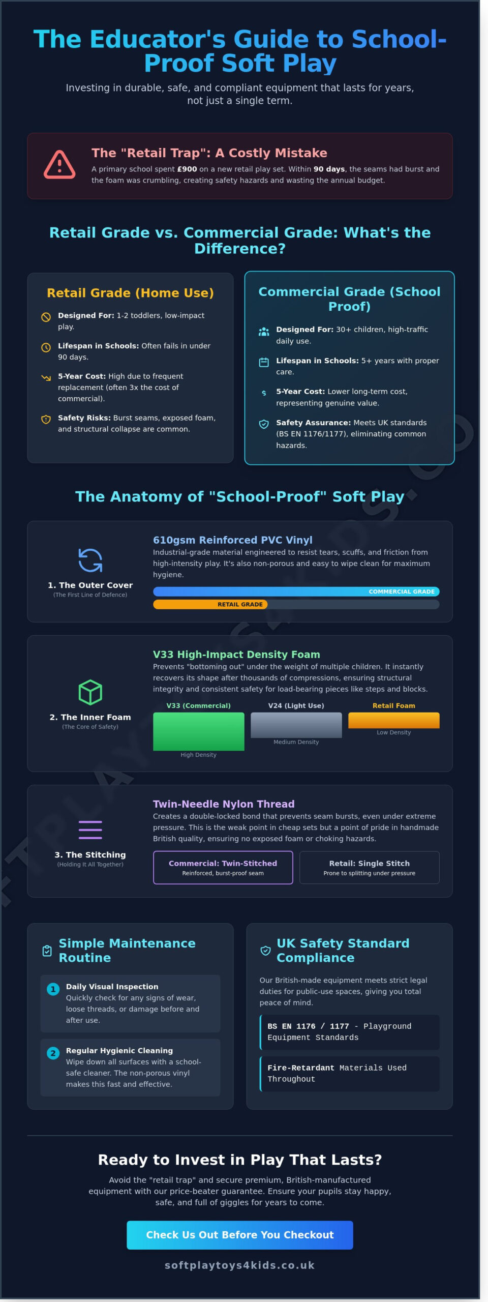 Durable Soft Play for Schools: The Ultimate Guide to Commercial-Grade Equipment