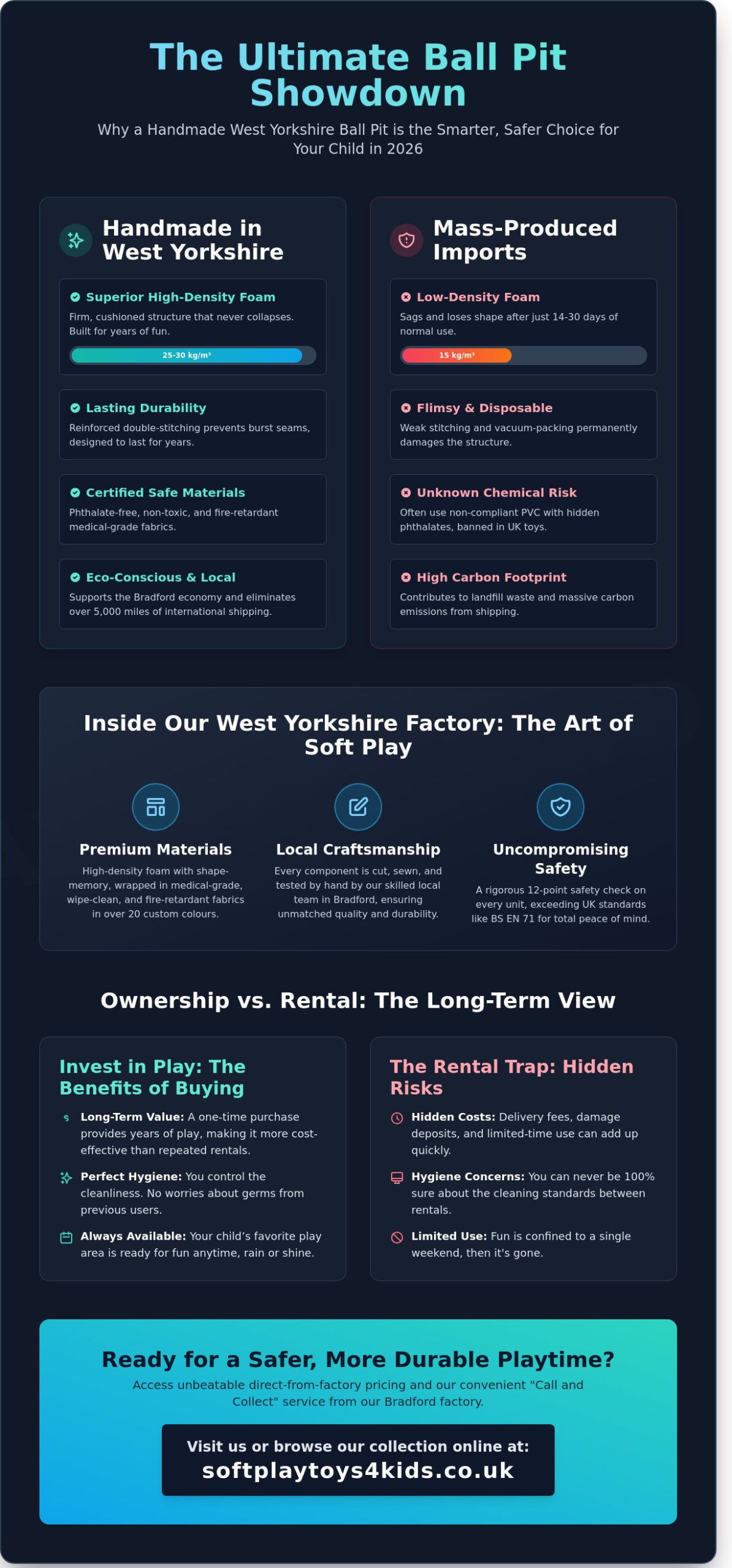 Handmade Ball Pit West Yorkshire: The Ultimate Guide to Quality & Local Craftsmanship (2026)