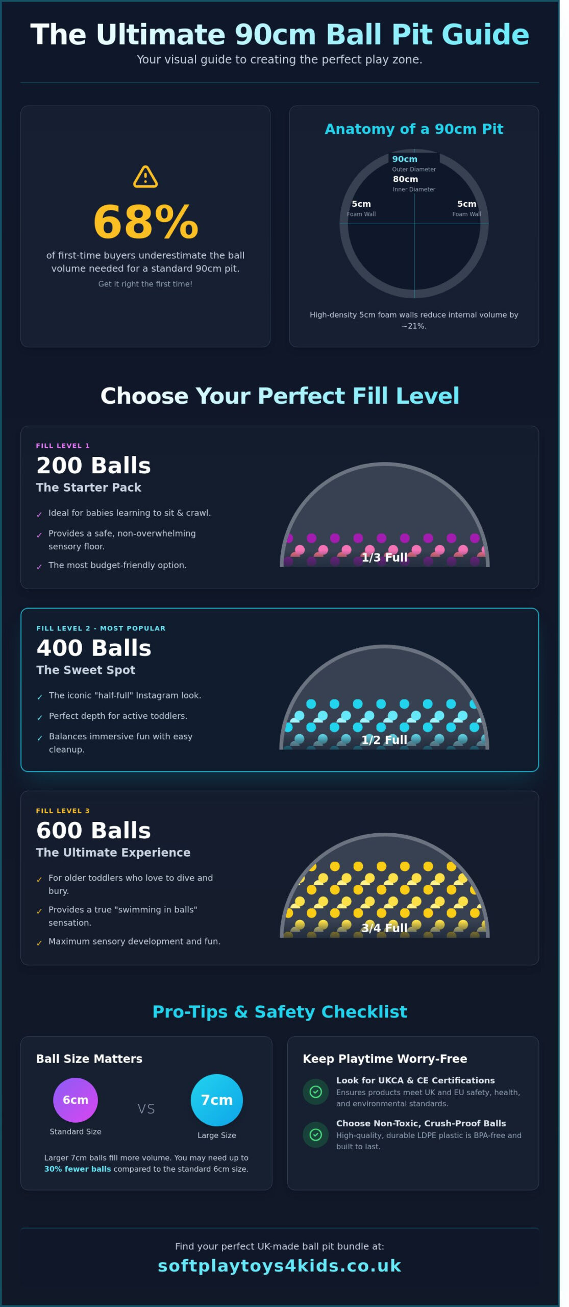 How Many Balls for a 90cm Ball Pit? The Ultimate Filling Guide