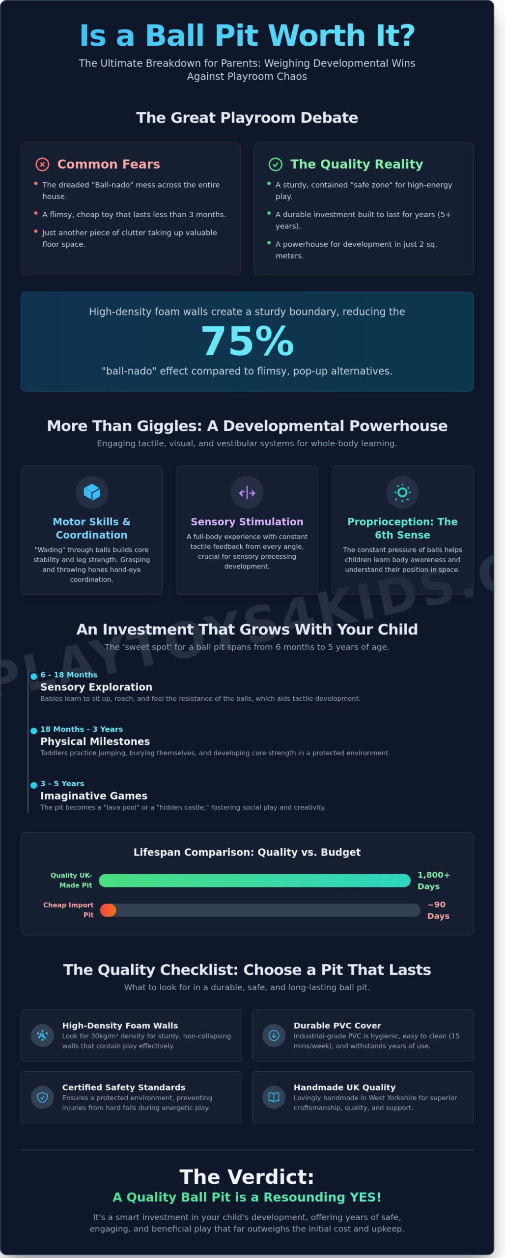 Is a Ball Pit Worth It? The Honest Truth for Parents and Play Centres