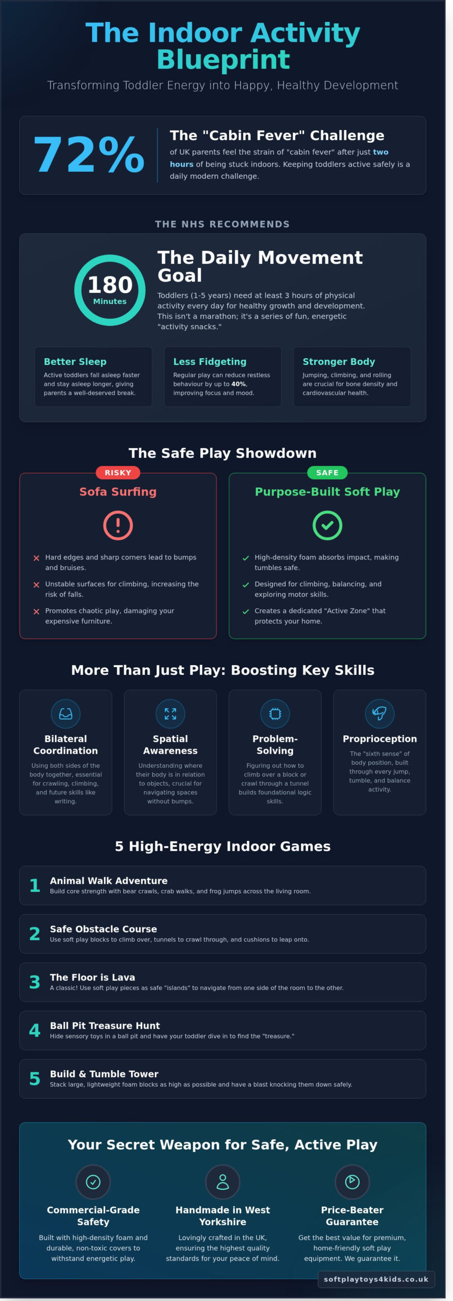 Keeping Toddlers Active Indoors: The Ultimate Guide to Burn Energy Safely