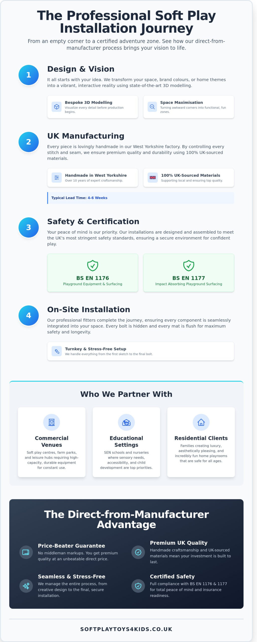 Professional Soft Play Installation Service: Creating Safe, Bespoke Play Spaces