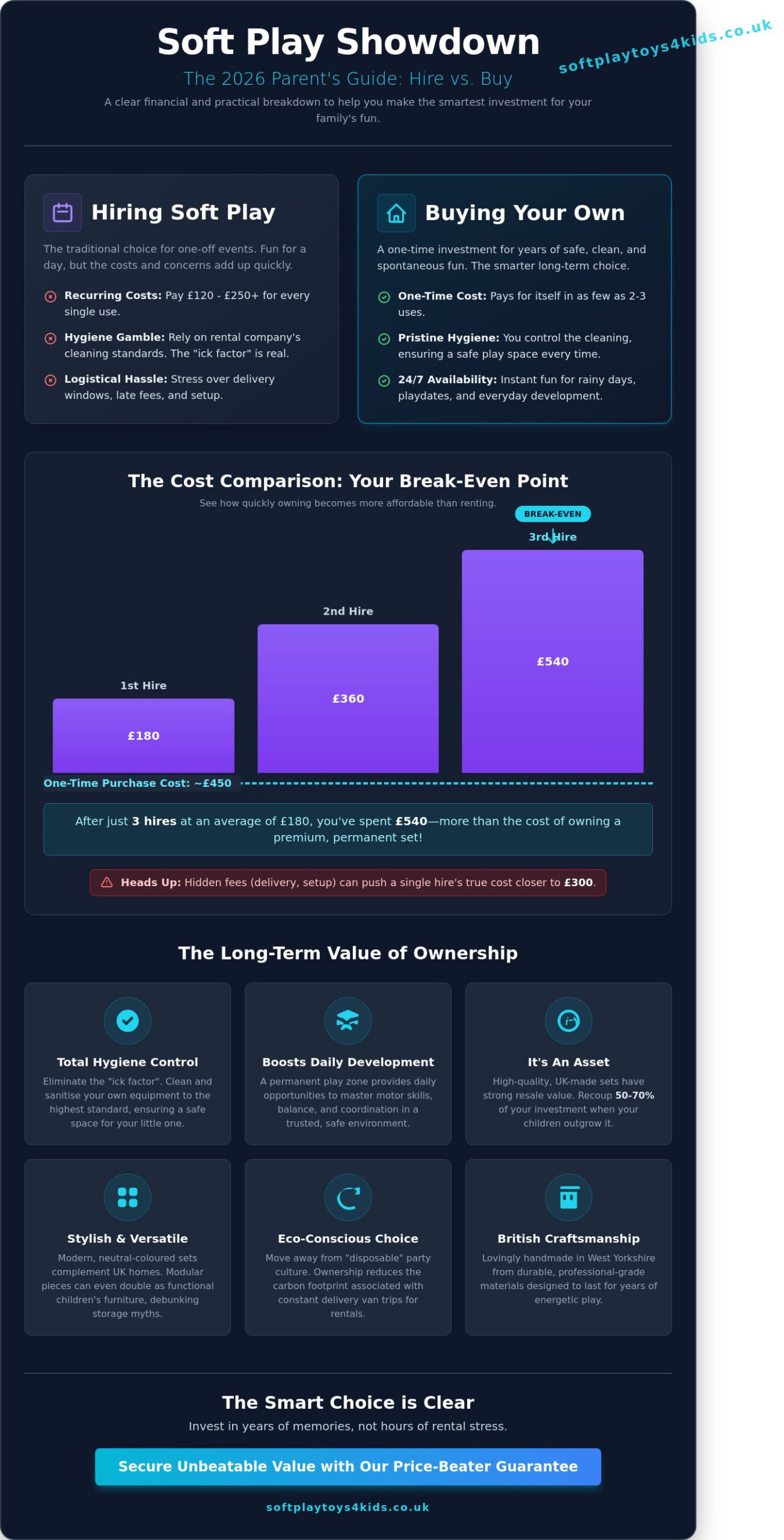 Soft Play Hire vs Buy: The Ultimate 2026 Guide to Value, Safety, and Fun