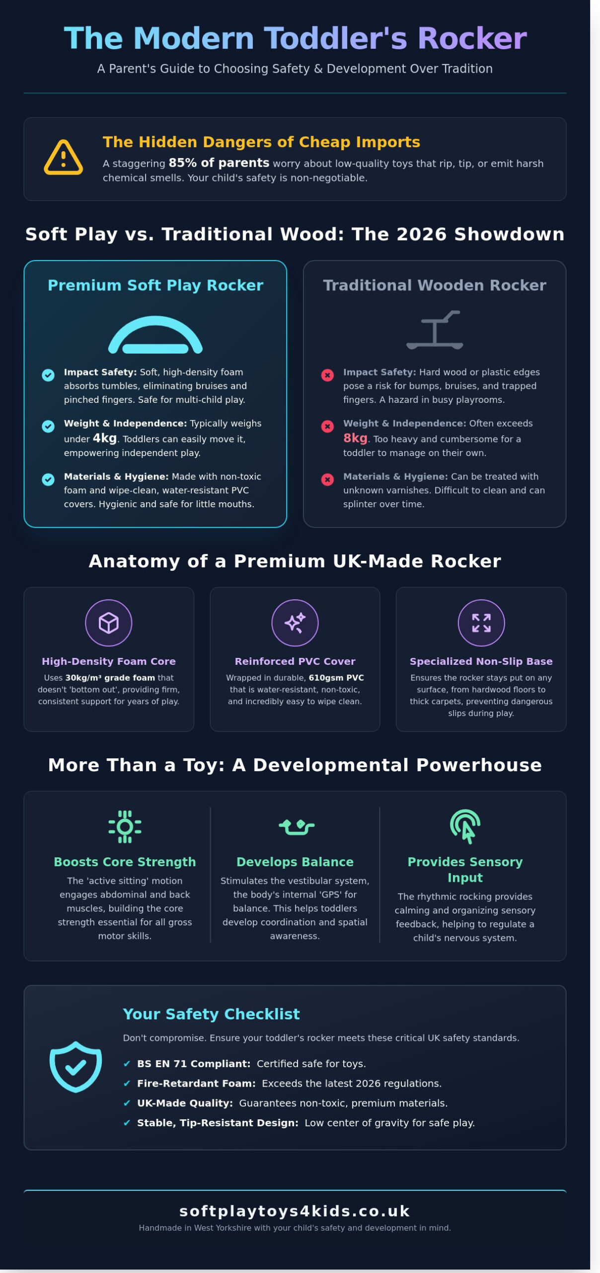 The Ultimate Guide to Choosing a Soft Play Rocker for Toddlers in 2026