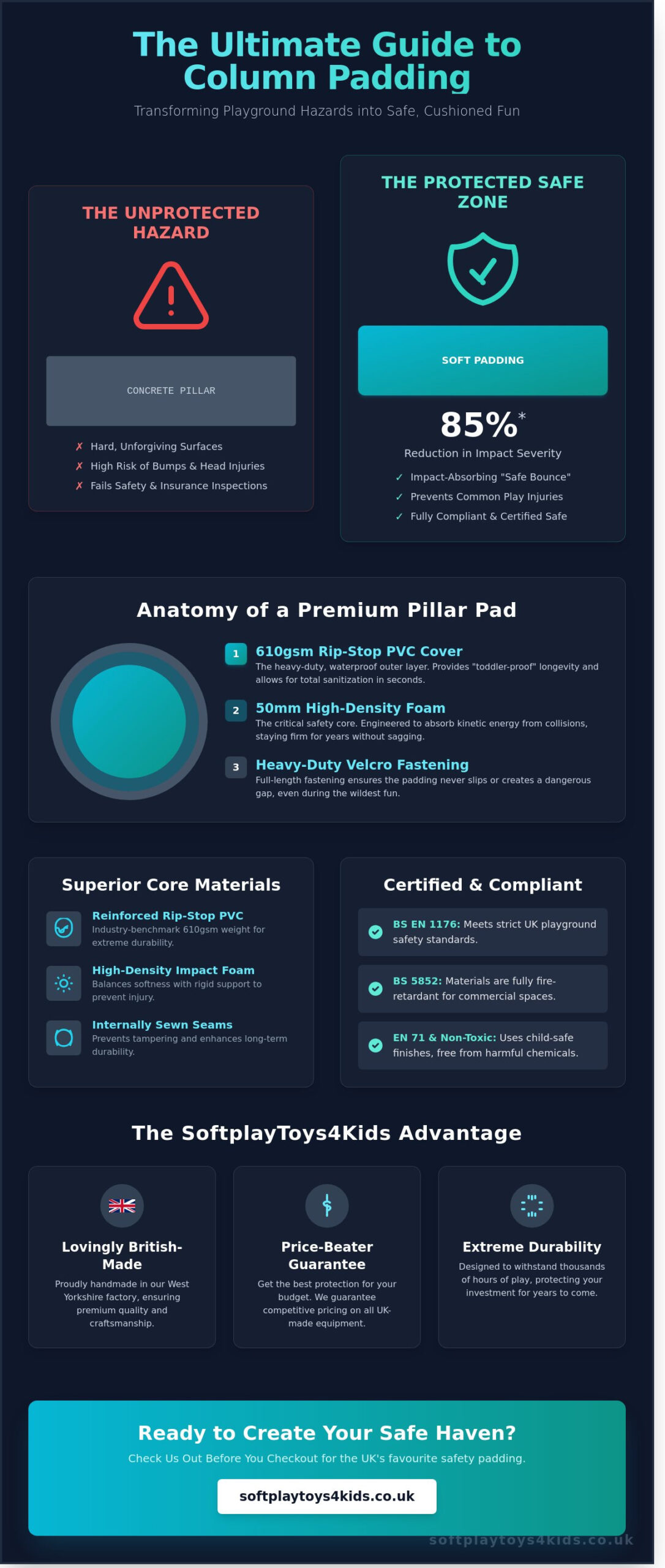 The Ultimate Guide to Soft Play Column Padding: Safety, Standards, and Selection