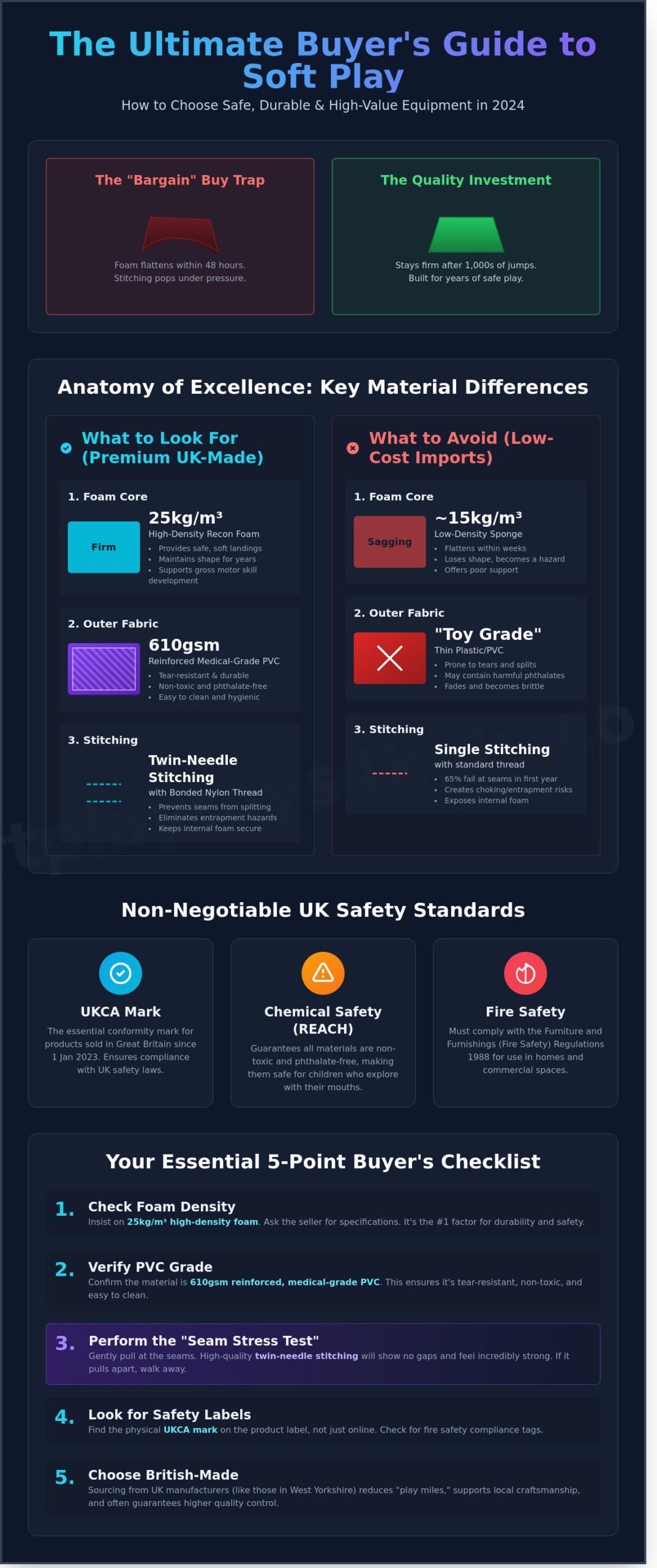 What to Look for When Buying Soft Play: The Ultimate Quality & Safety Guide