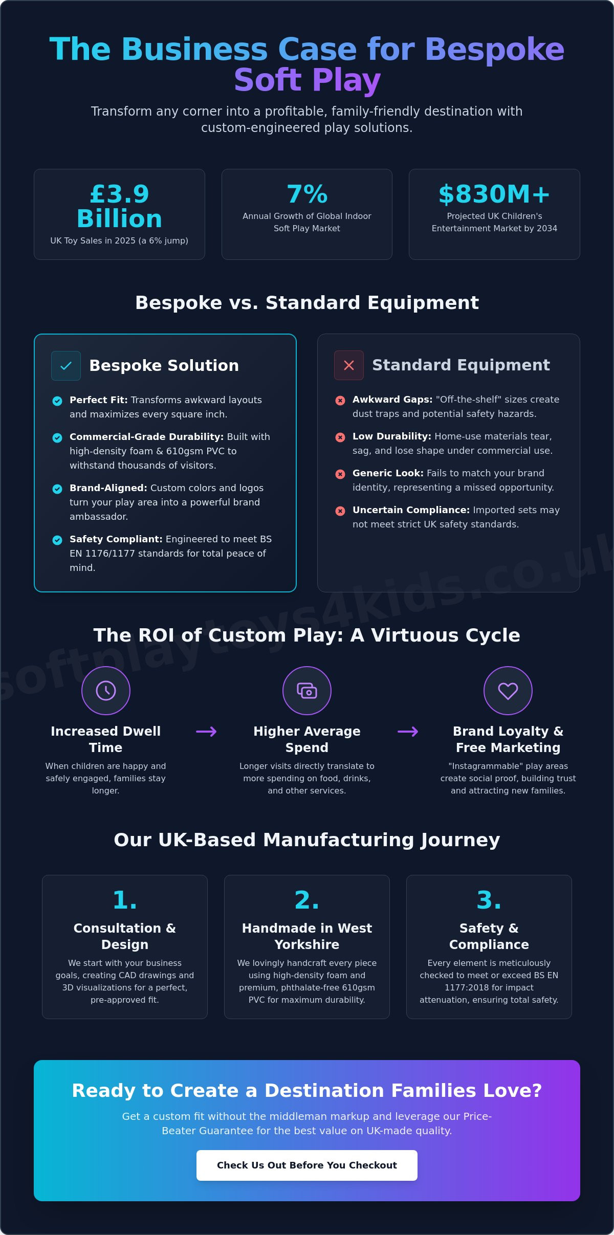 Bespoke Soft Play for Business: The 2026 Guide to Custom Play Solutions