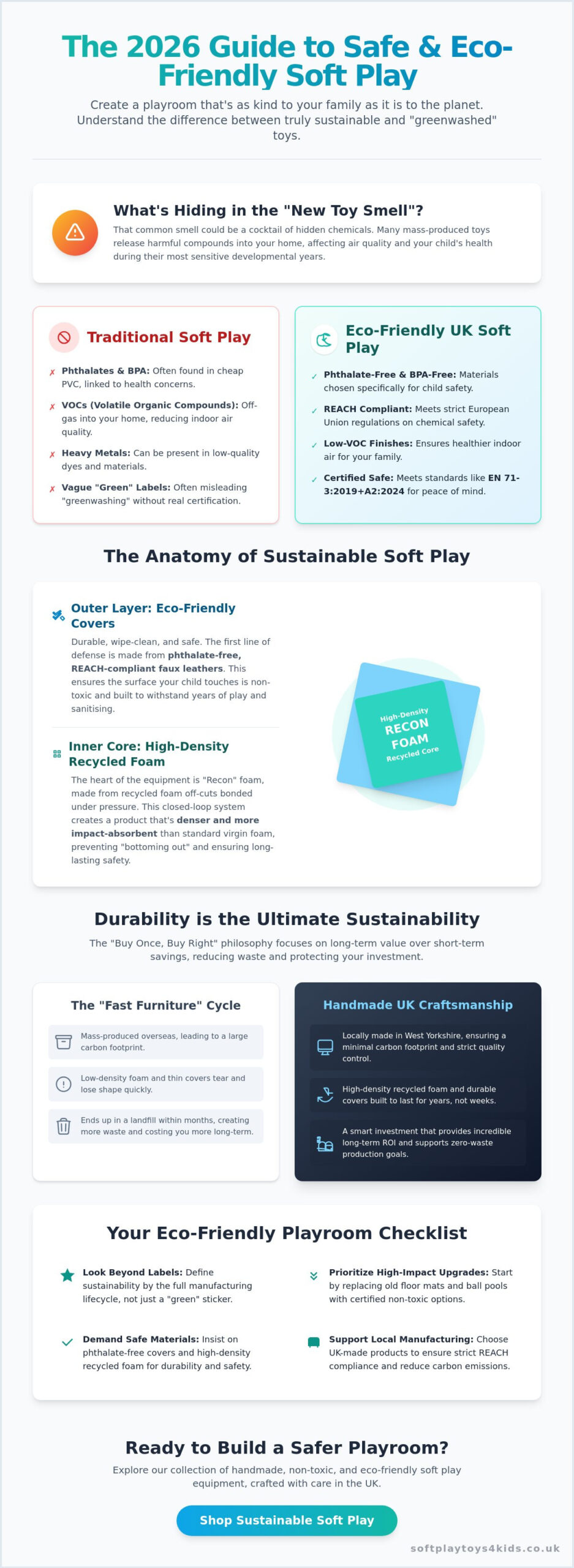 Eco-Friendly Soft Play Options: The 2026 Guide to Sustainable Playrooms