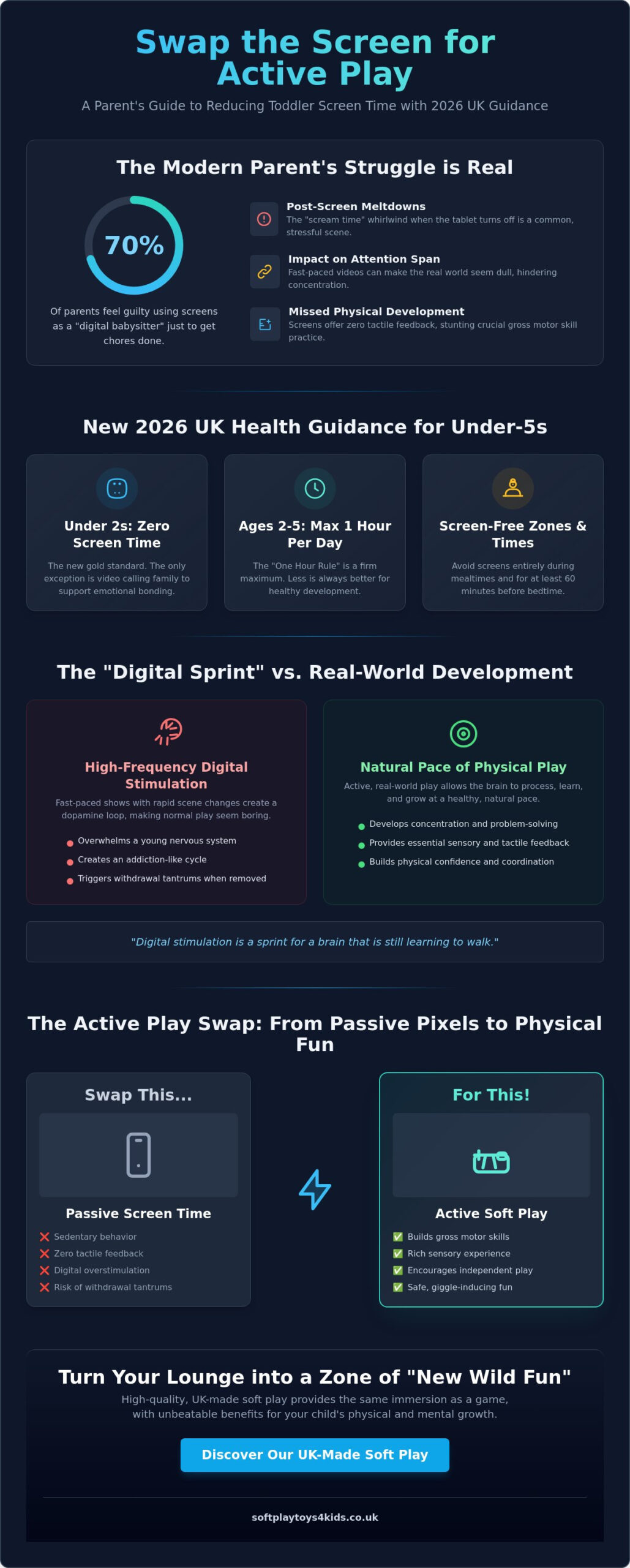 Reducing Screen Time for Toddlers: The Ultimate Guide to Active Play in 2026