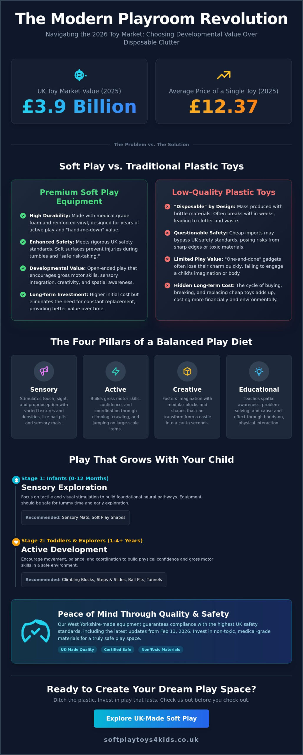 The Ultimate Guide to Kids Toys: Choosing for Safety, Fun, and Development in 2026