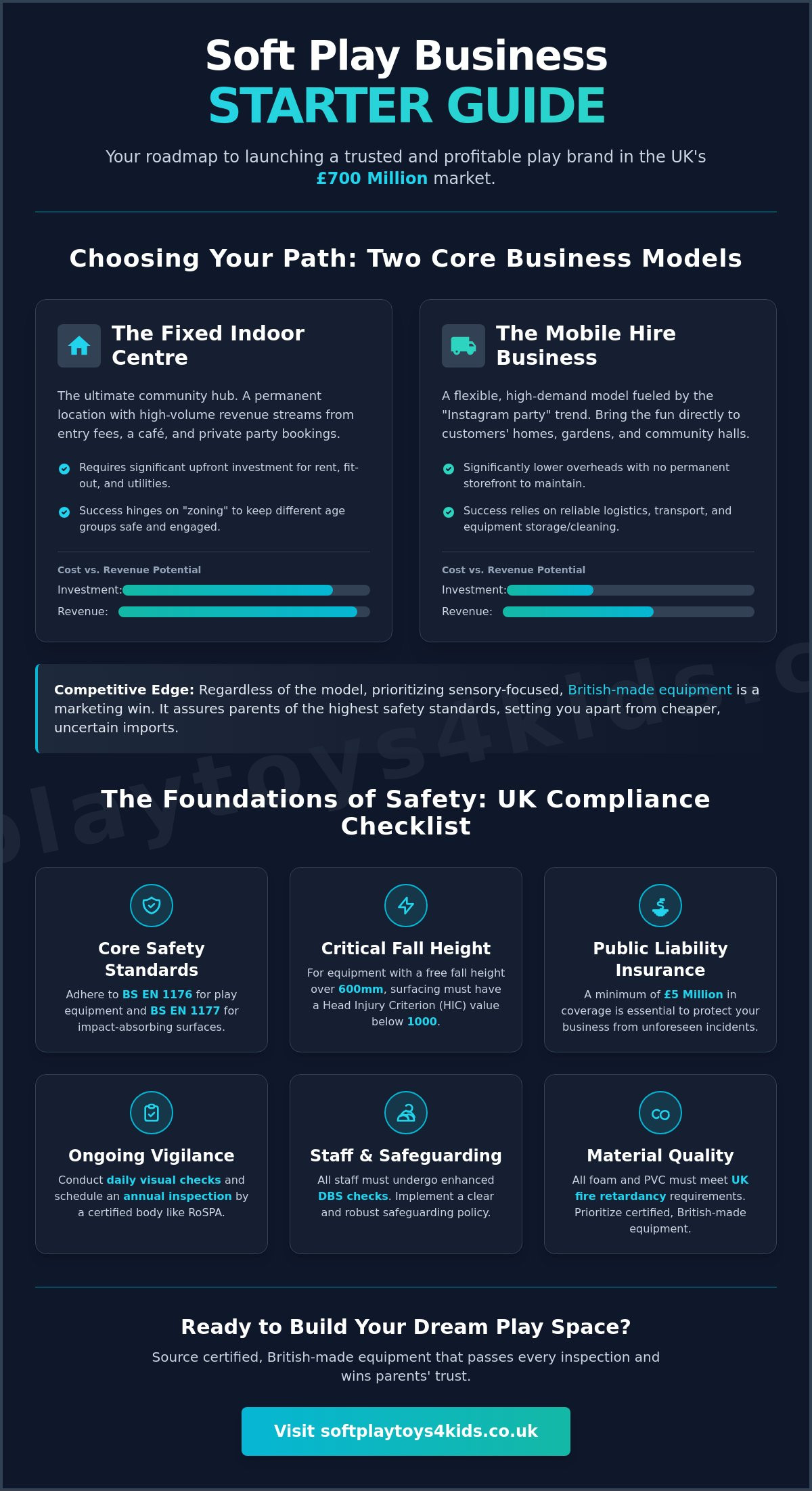 The Ultimate Soft Play Business Starter Guide: Launching in the UK 2026