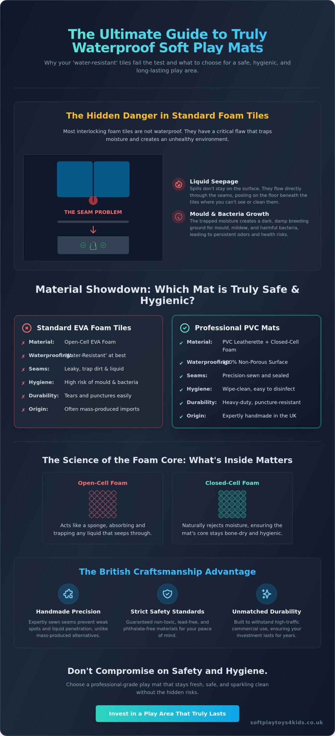 Waterproof Soft Play Mats: The Ultimate Guide to Durable, Hygienic Play