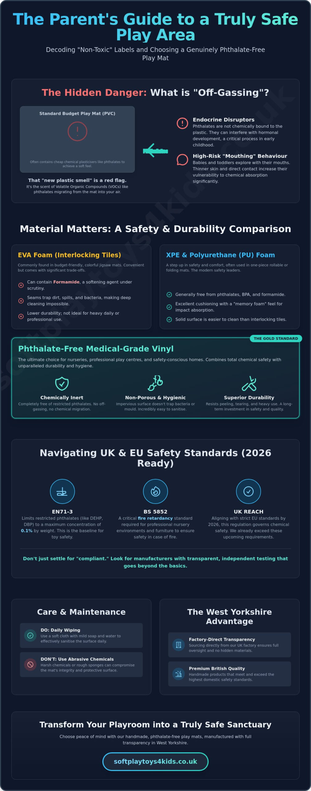 Phthalate-Free Play Mats: The Parent’s Ultimate Safety Guide for 2026