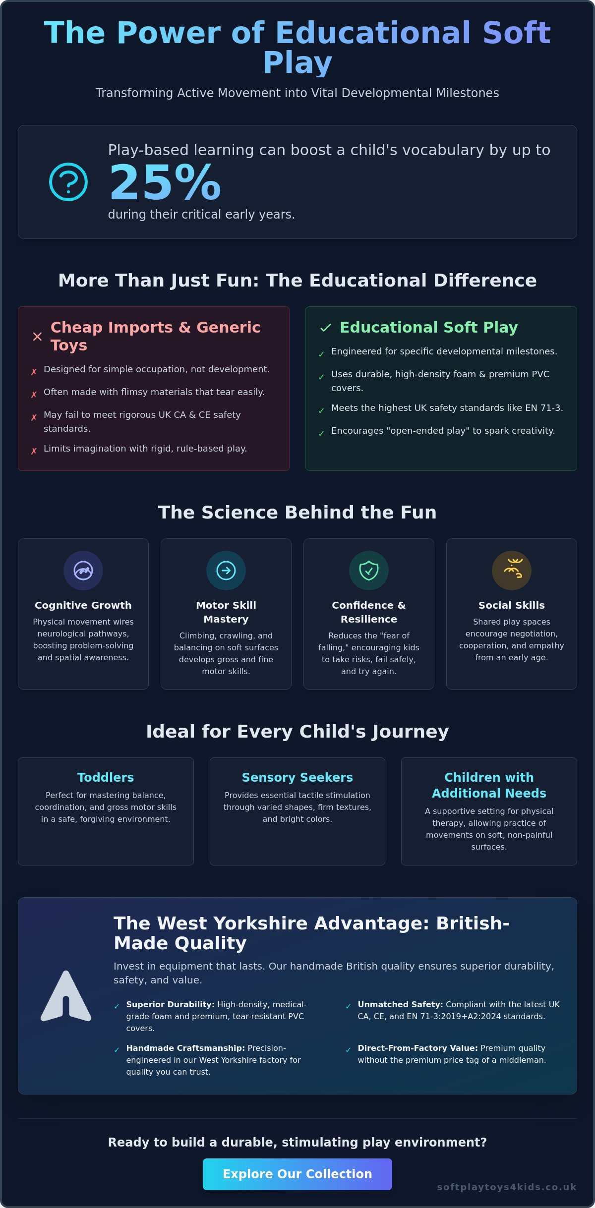 Educational Soft Play Toys: A Guide to Learning Through Active Play (2026)
