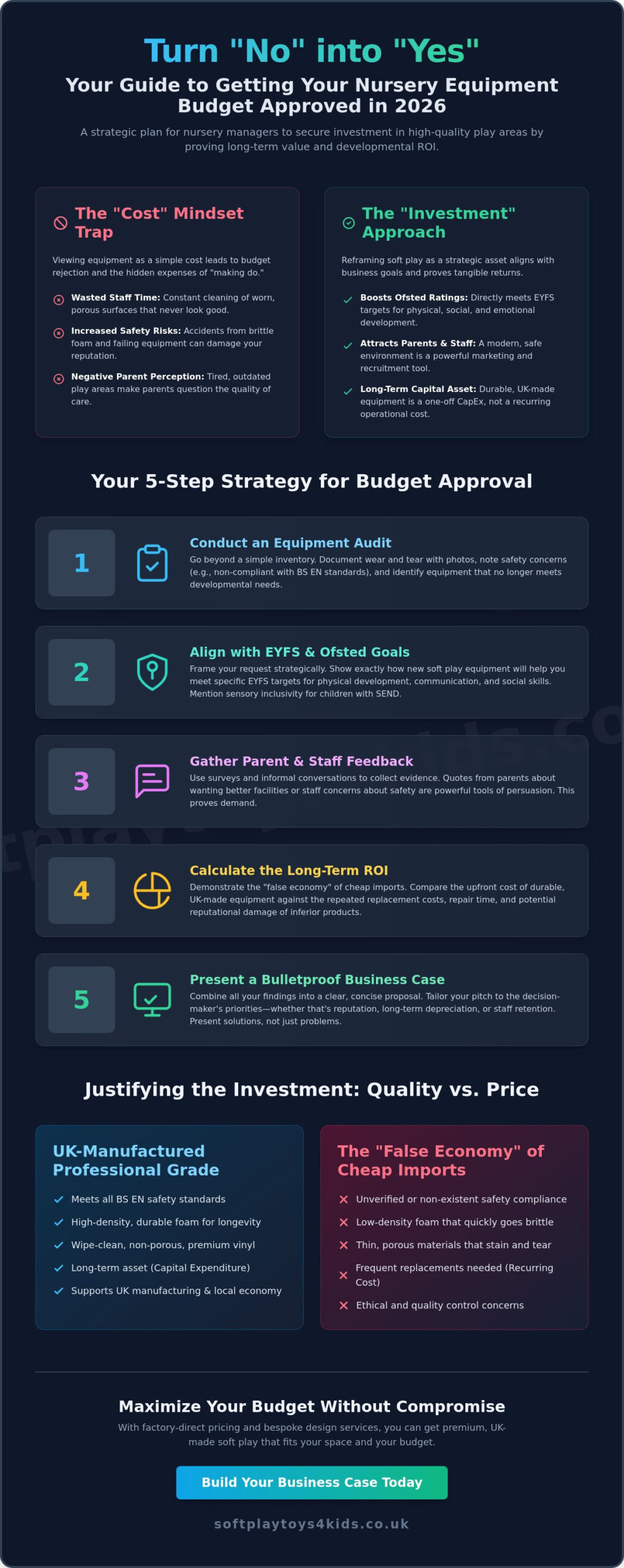 Getting Buy-In for Nursery Equipment Budget: The Ultimate Manager’s Guide